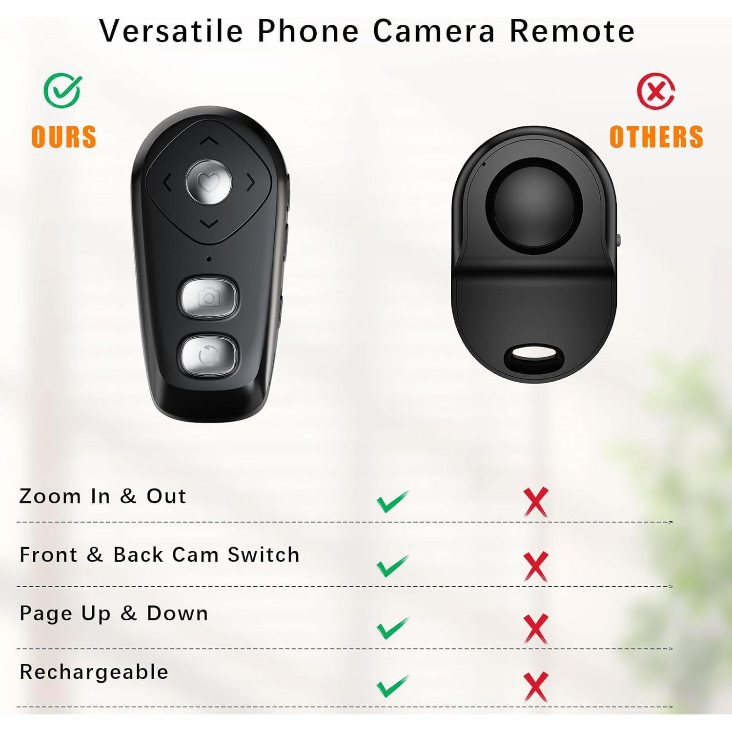 Control Remoto Inalámbrico SZFIRSTEY para Cámara con Zoom y Cambio de Cámara