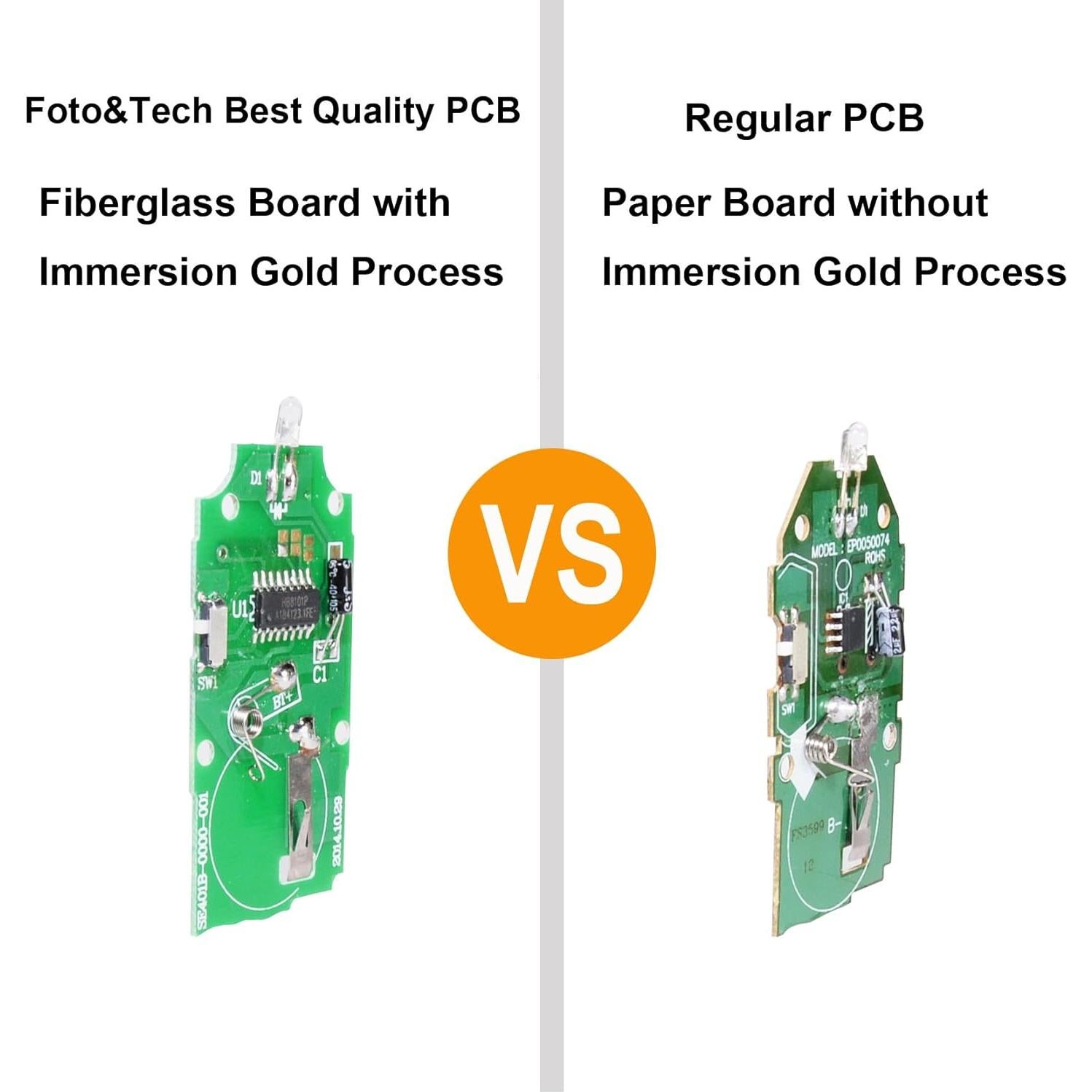 Control Remoto Inalámbrico Foto&Tech FTRC-6 para Canon