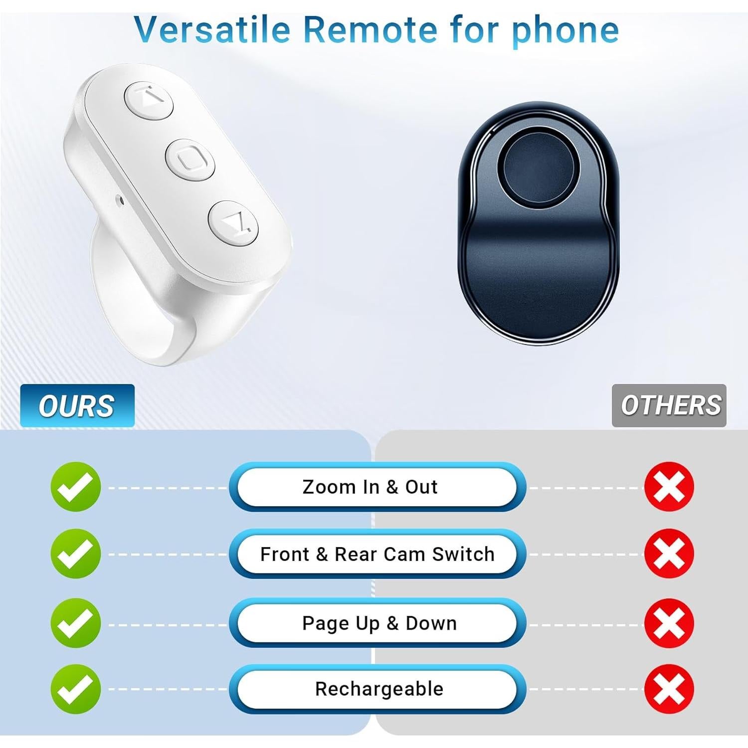Control Remoto Inalámbrico Kefotic para Cámara de Teléfono