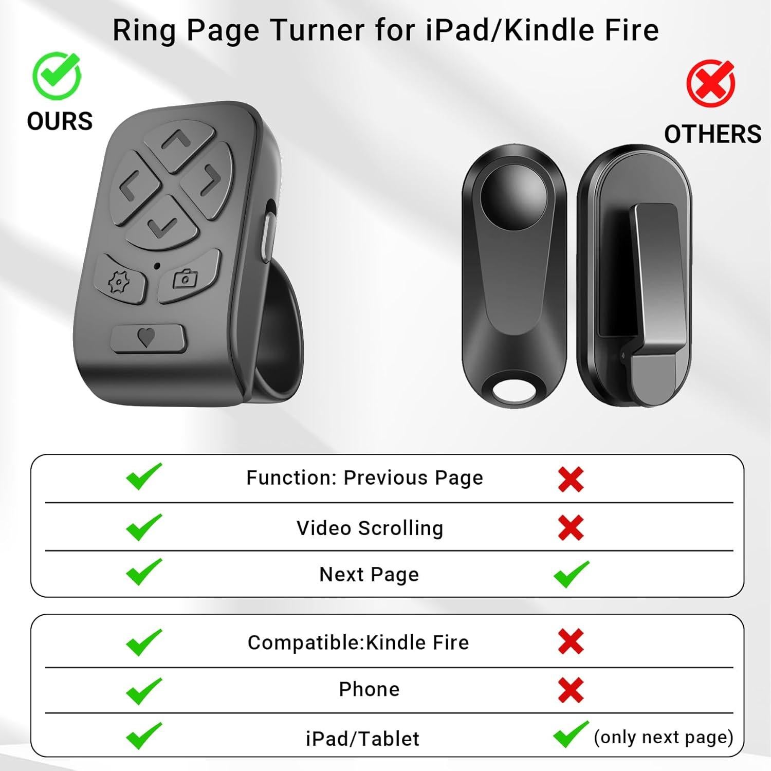 Controlador de Páginas Inalámbrico Locthal para iPad y Kindle