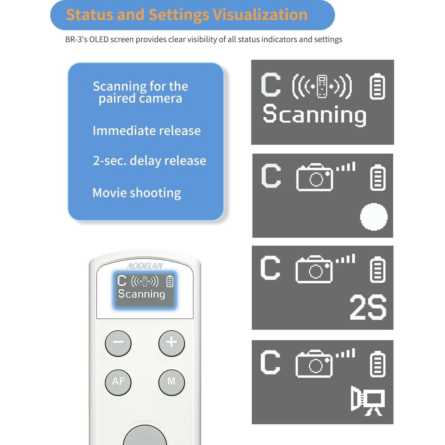 Control Remoto Inalámbrico Canon Aodelan BR-E1 con Pantalla OLED