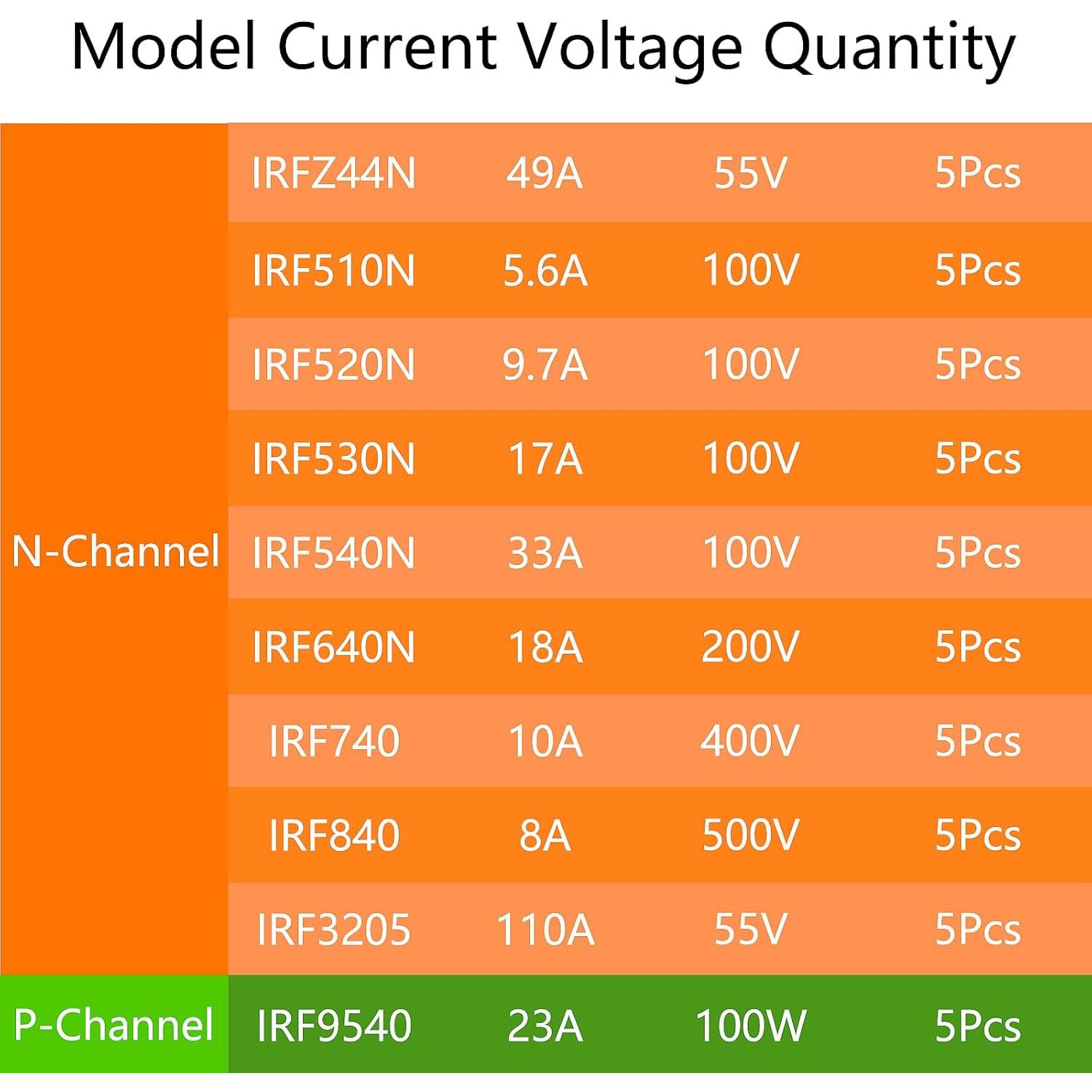 Kit de 50 MOSFETs Canal N y P MELIFE con Caja de Almacenamiento
