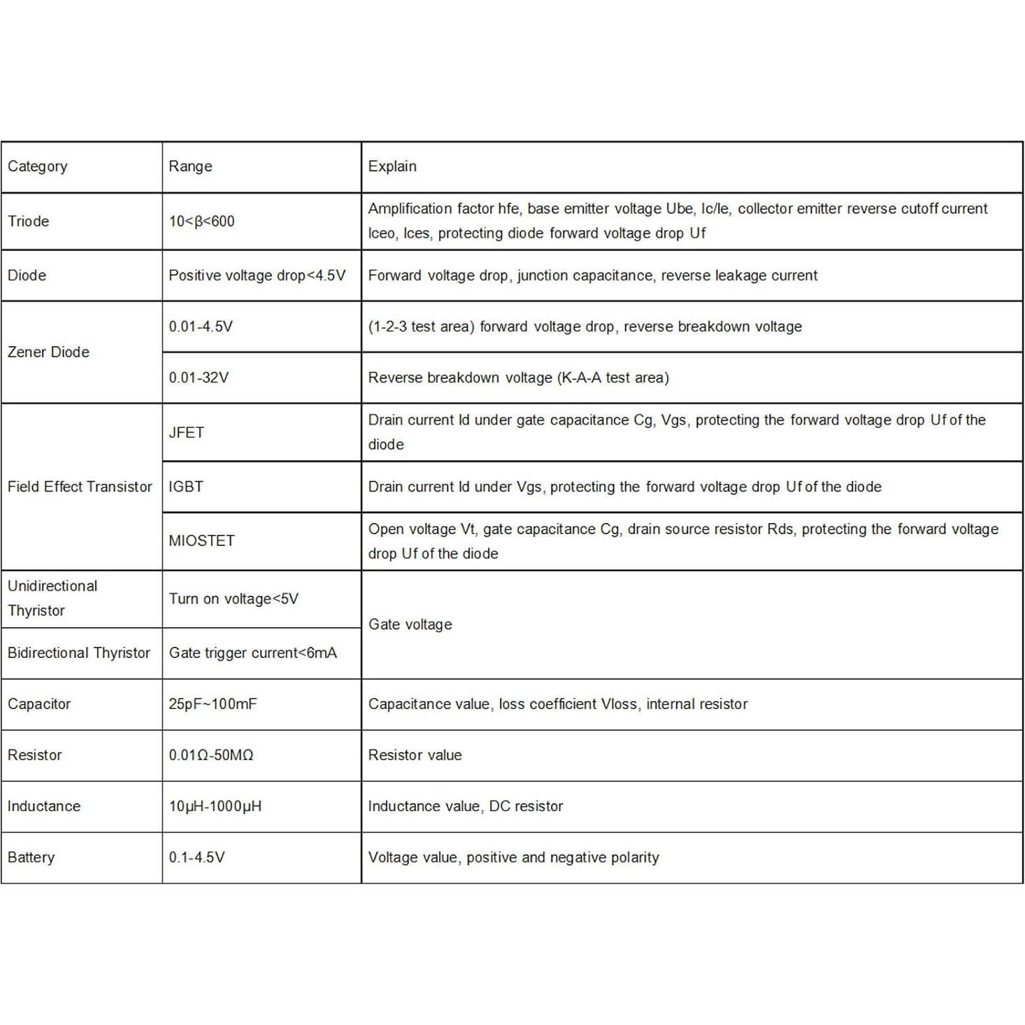 Probador de Transistores WALFRONT P1 Multifuncional 0.01-32V