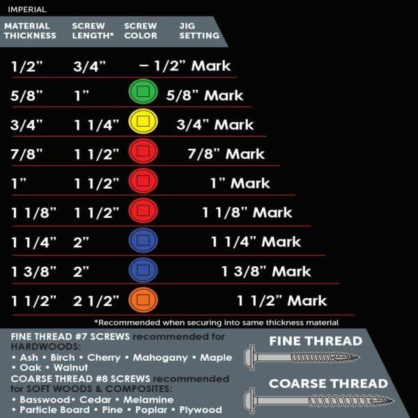 Tornillos para Agujeros de Bolsillo Armor Tool 3.18 cm 500 Pzas