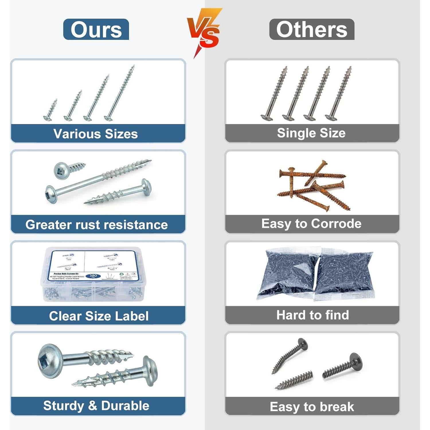 Kit de Tornillos para Agujeros de Pocket SATANTECH 380Pcs