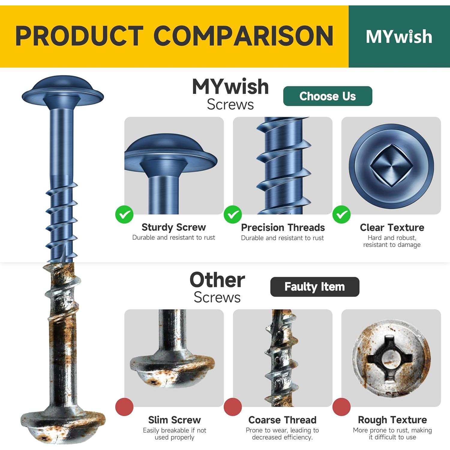 Kit de 190 Tornillos de Agujero de Bolsillo Mywish #8 Azul