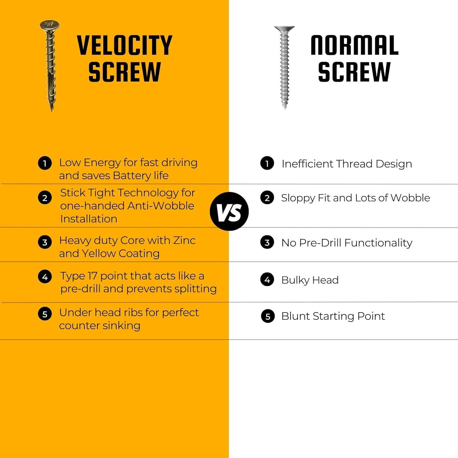Kit de Surtido de Tornillos de Madera Velocity 1225 Piezas