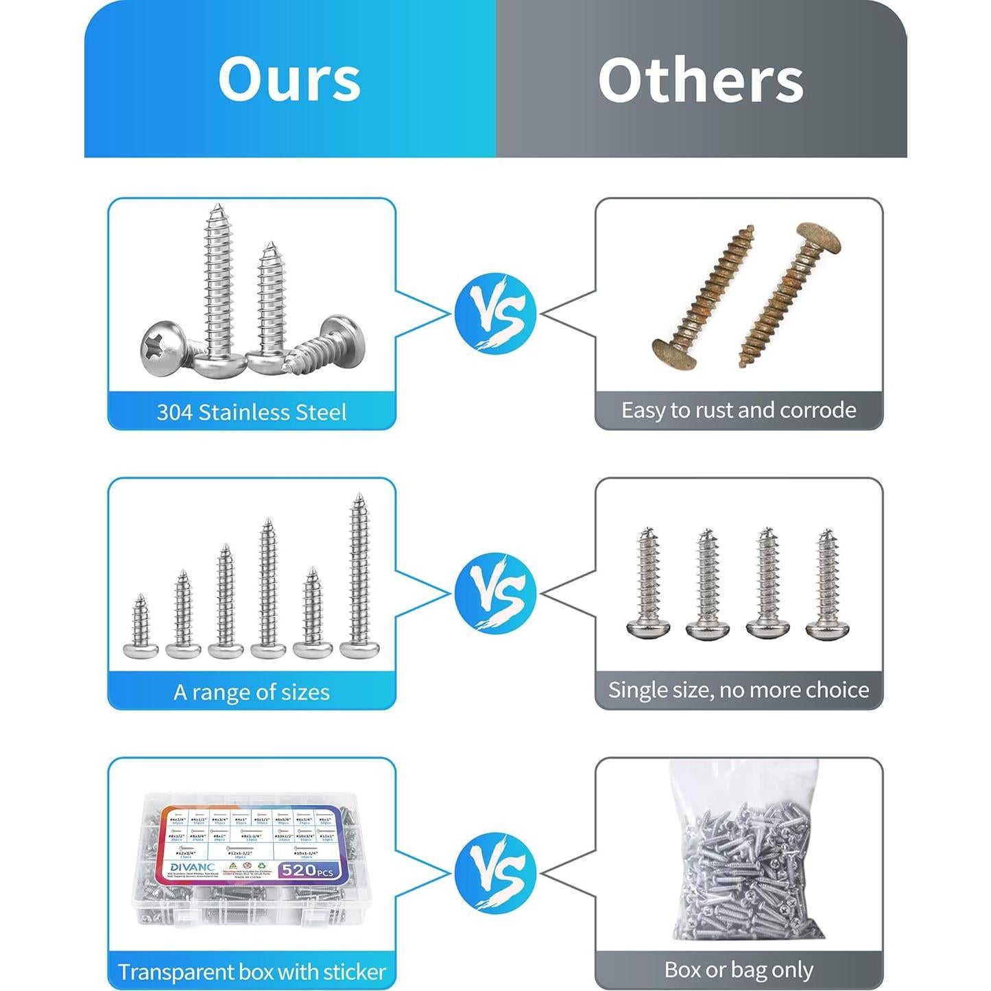 Juego de Tornillos de Acero Inoxidable DIVANC 520 Pcs 18 Tamaños