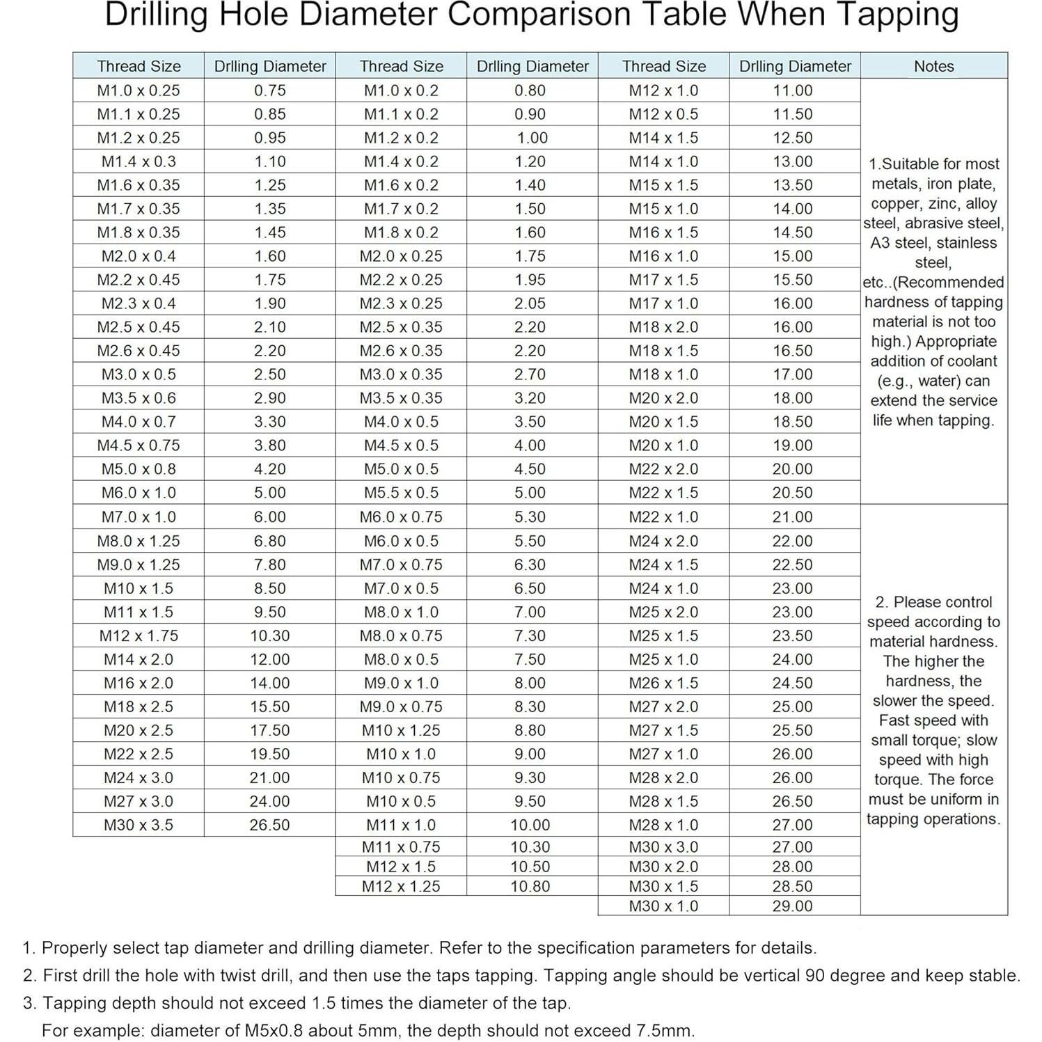 Broca de Rosca M4 x 0.7 HSS uxcell - 2 Piezas