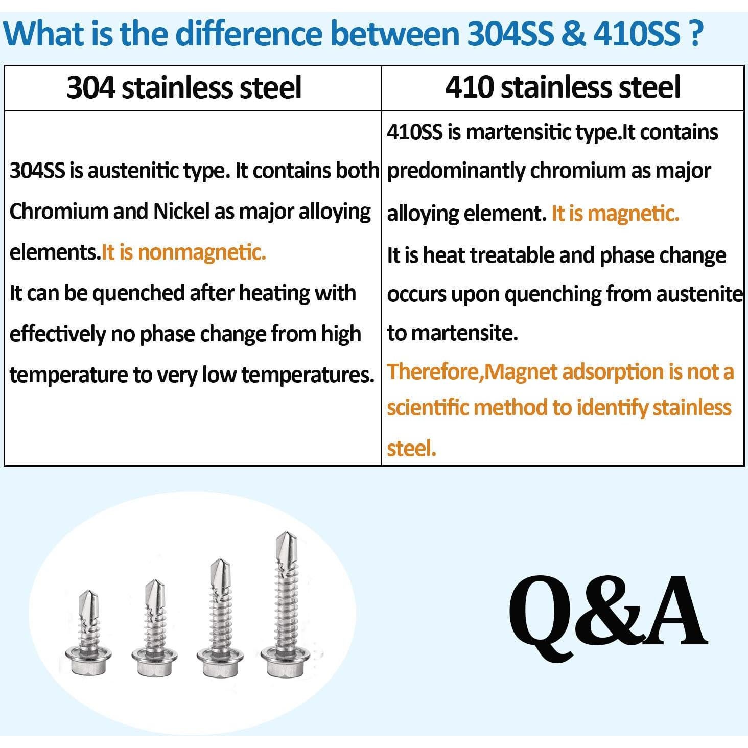 Set de 155 Tornillos de Acero Inoxidable 410 QSJ Cabeza Hexagonal