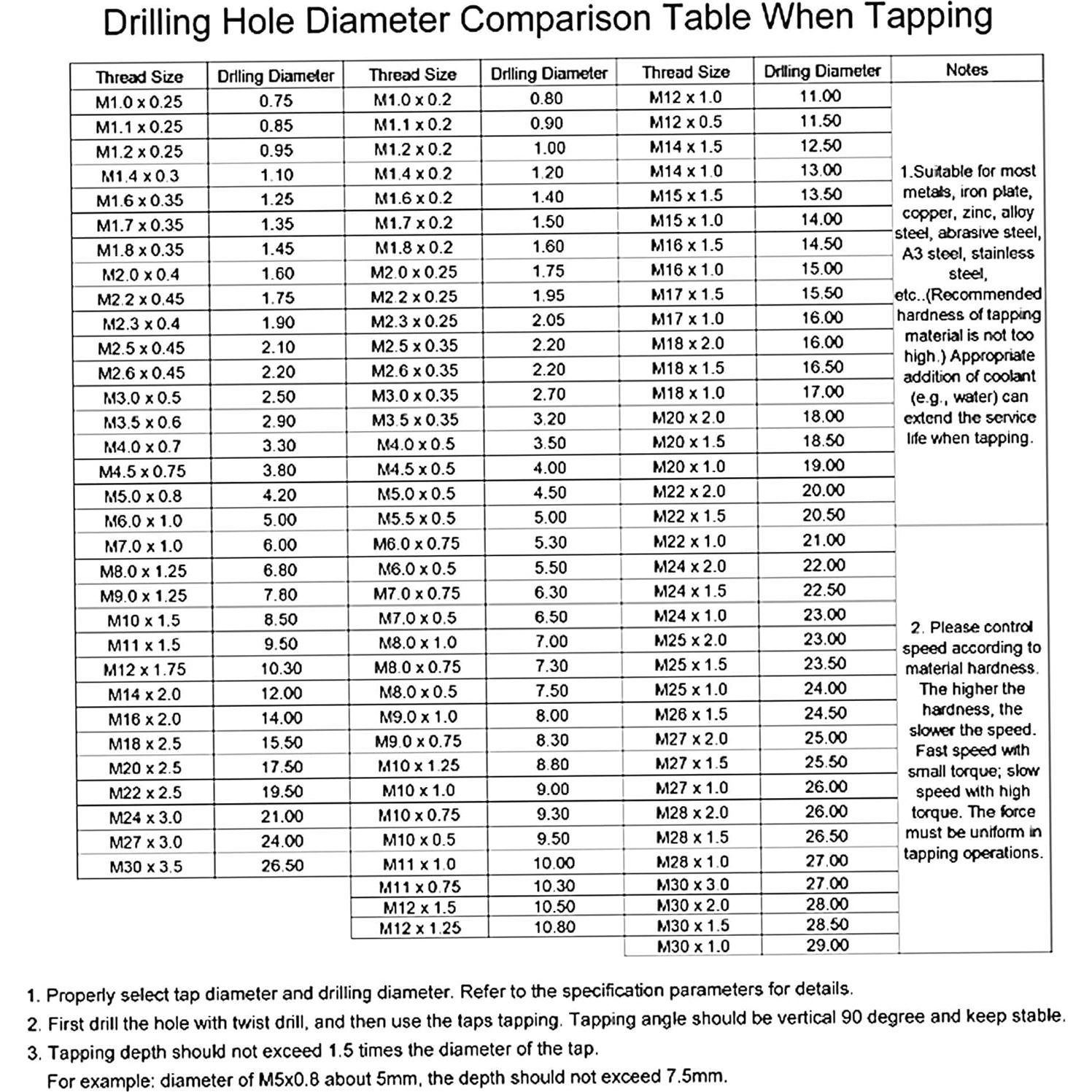 Juego de Machos y Matrices uxcell M16 x 2mm para Roscas