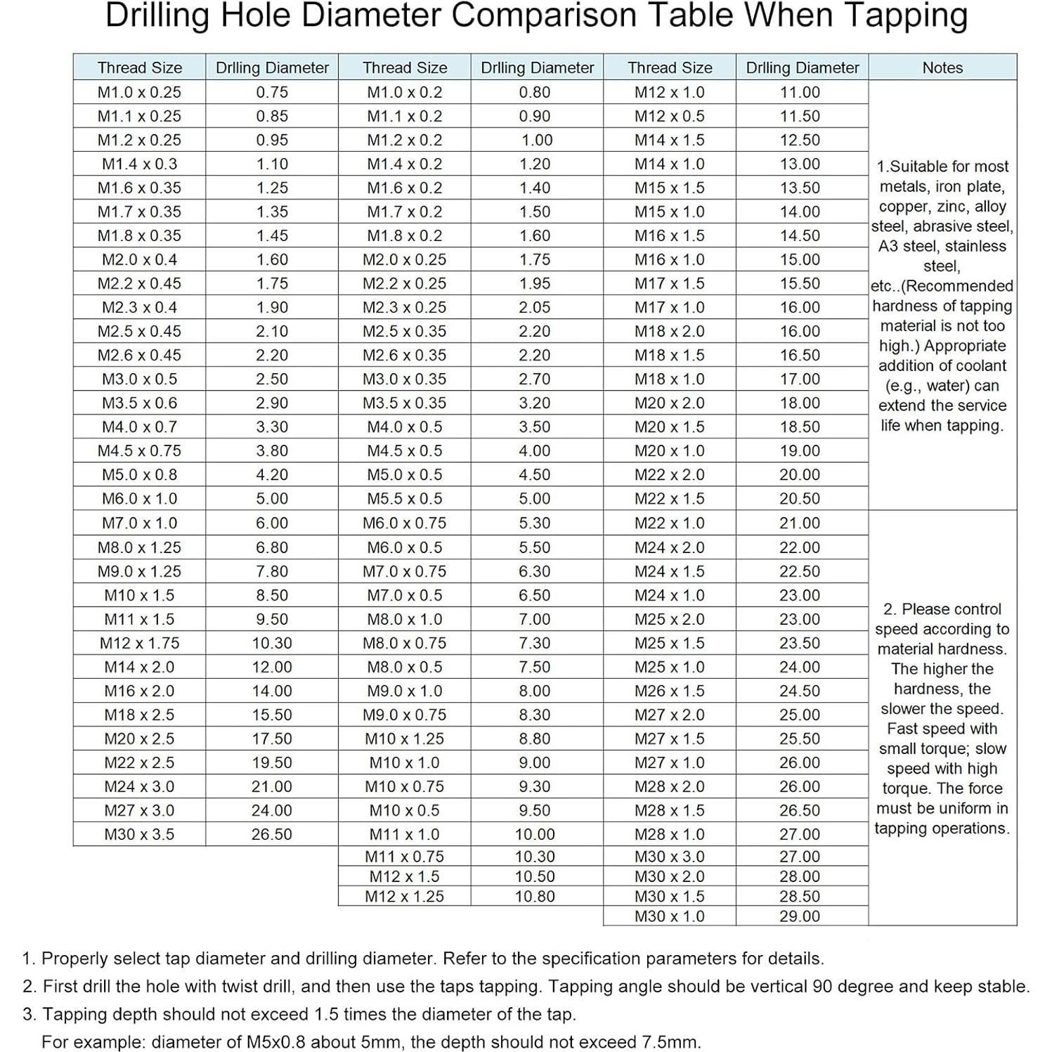 Juego de 7 Brocas de Rosca Metrica uxcell Acero Rápido 6542