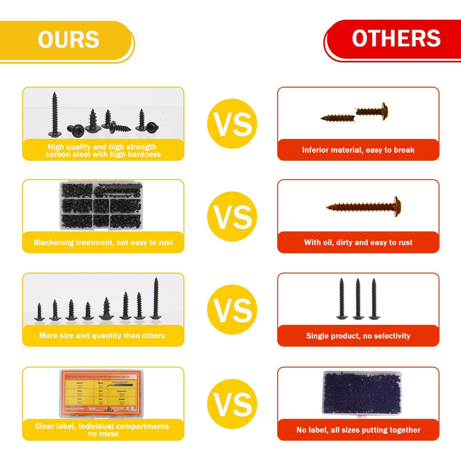 Kit de 400 Tornillos Autoperforantes Acero Carbono M3 M3.5 M4 M5