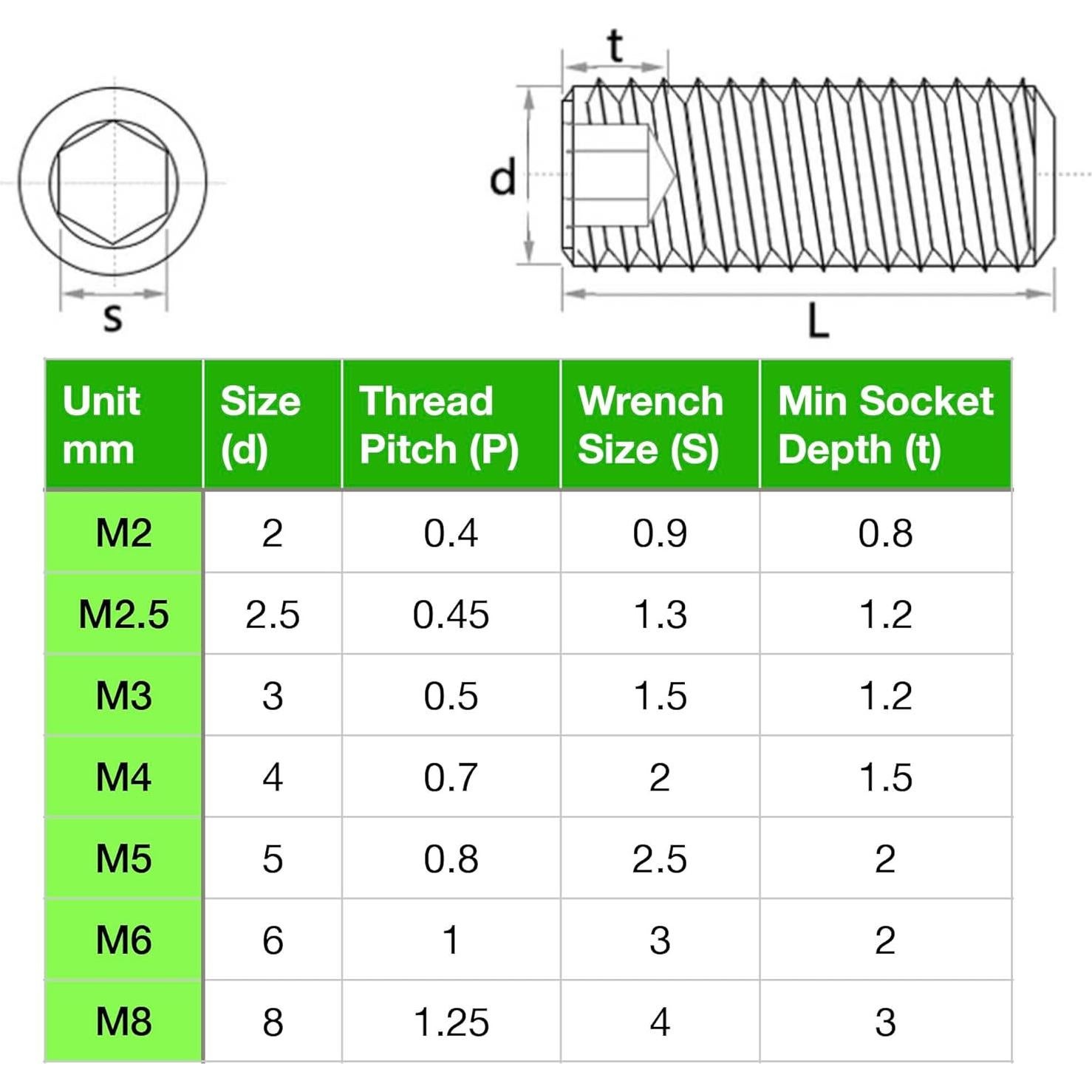Conjunto de Tornillos Variados 707 Pcs Acero Aleado Clase 12.9