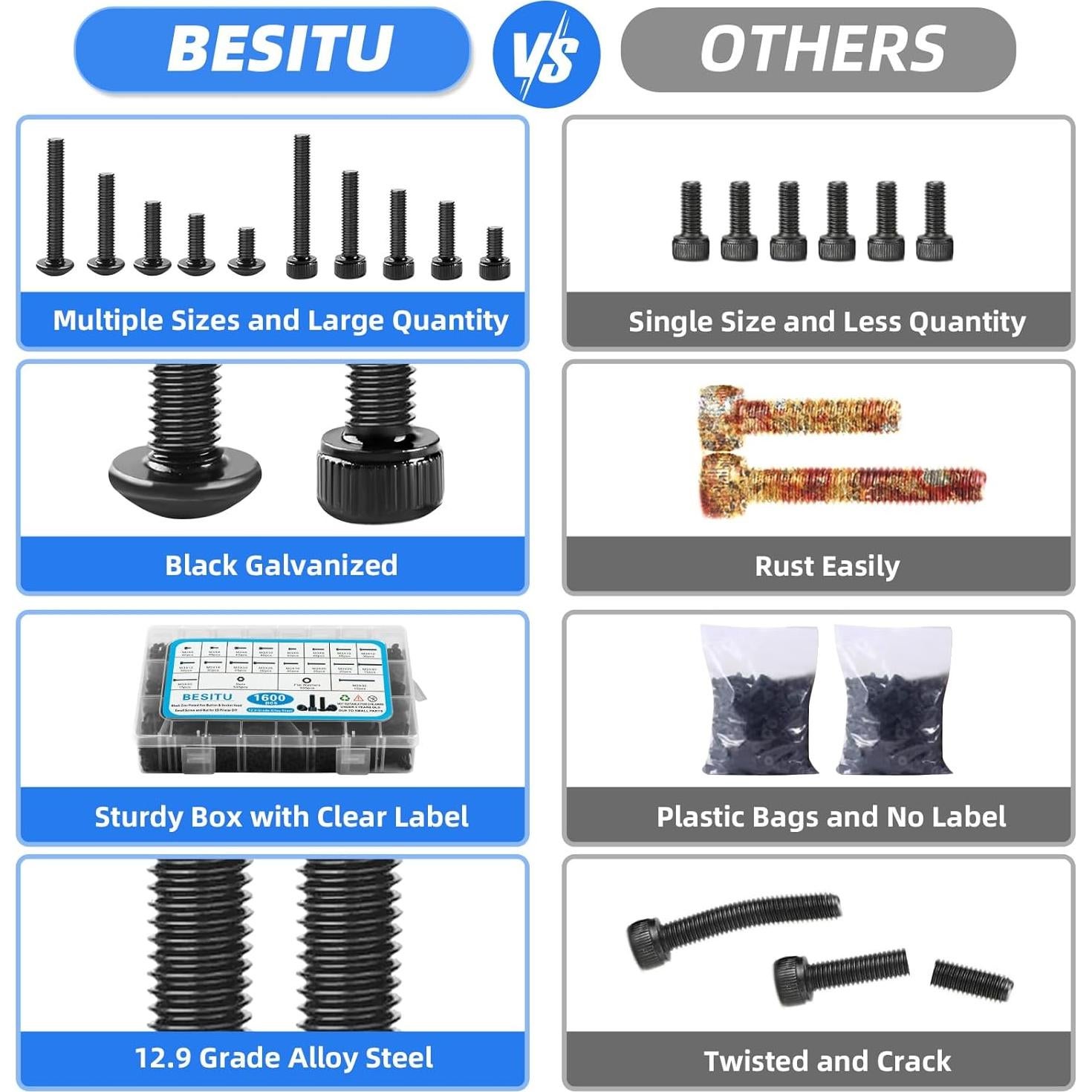 Kit de Tornillos M3 1600 Pcs Besitu - Acero Aleado 12.9