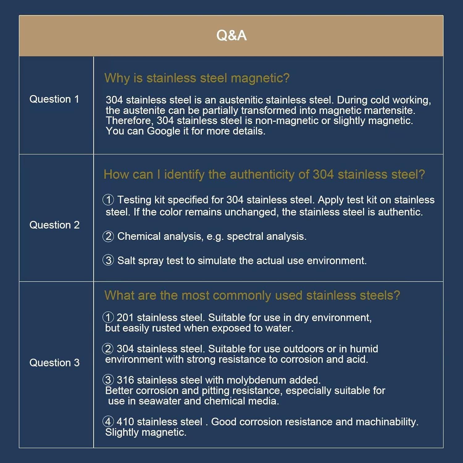 Tornillos Autoperforantes SG TZH #8 x 1.27 cm Acero Inoxidable 100PCS