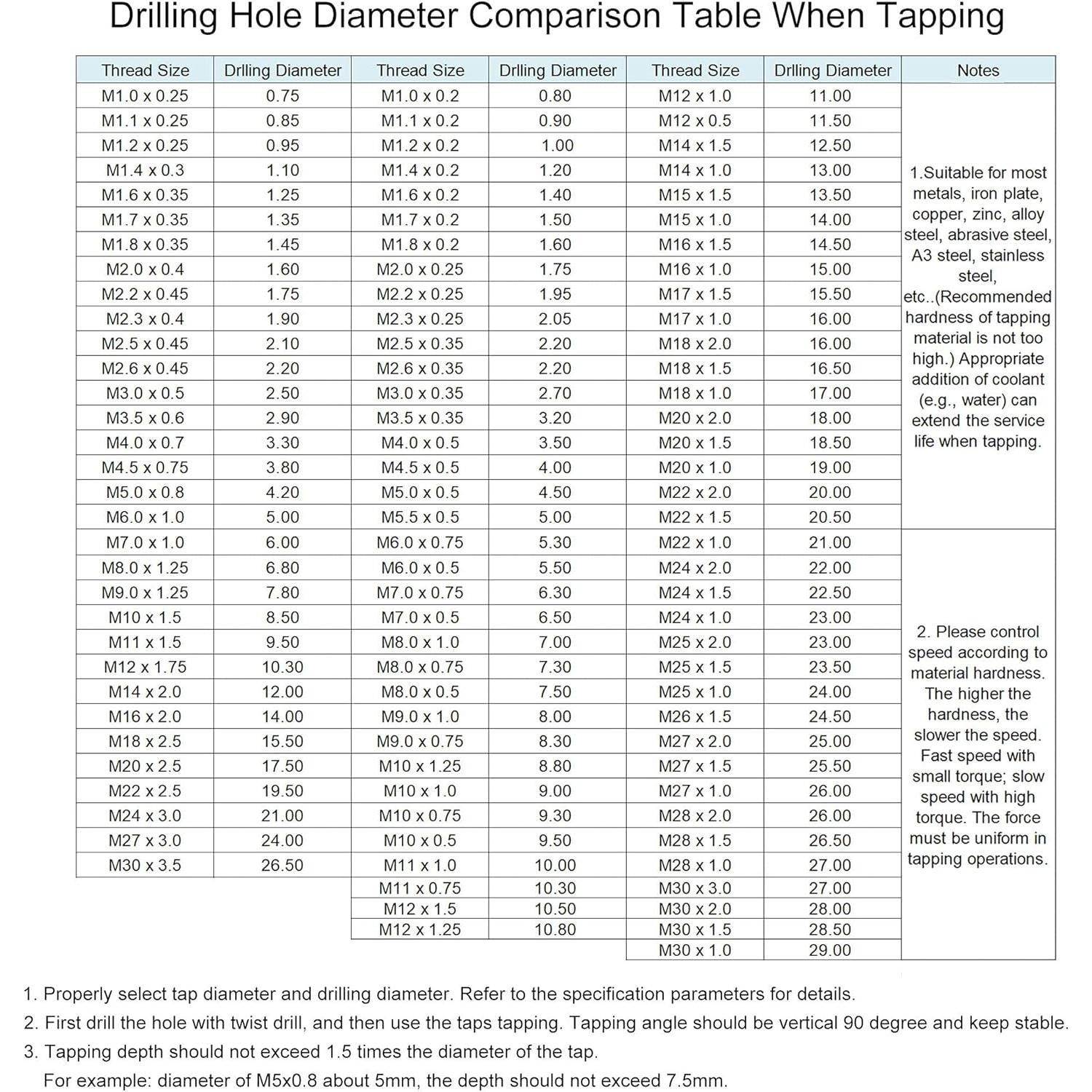Juego de Machos y Matrices M5 x 0.8mm uxcell - HSS y Acero