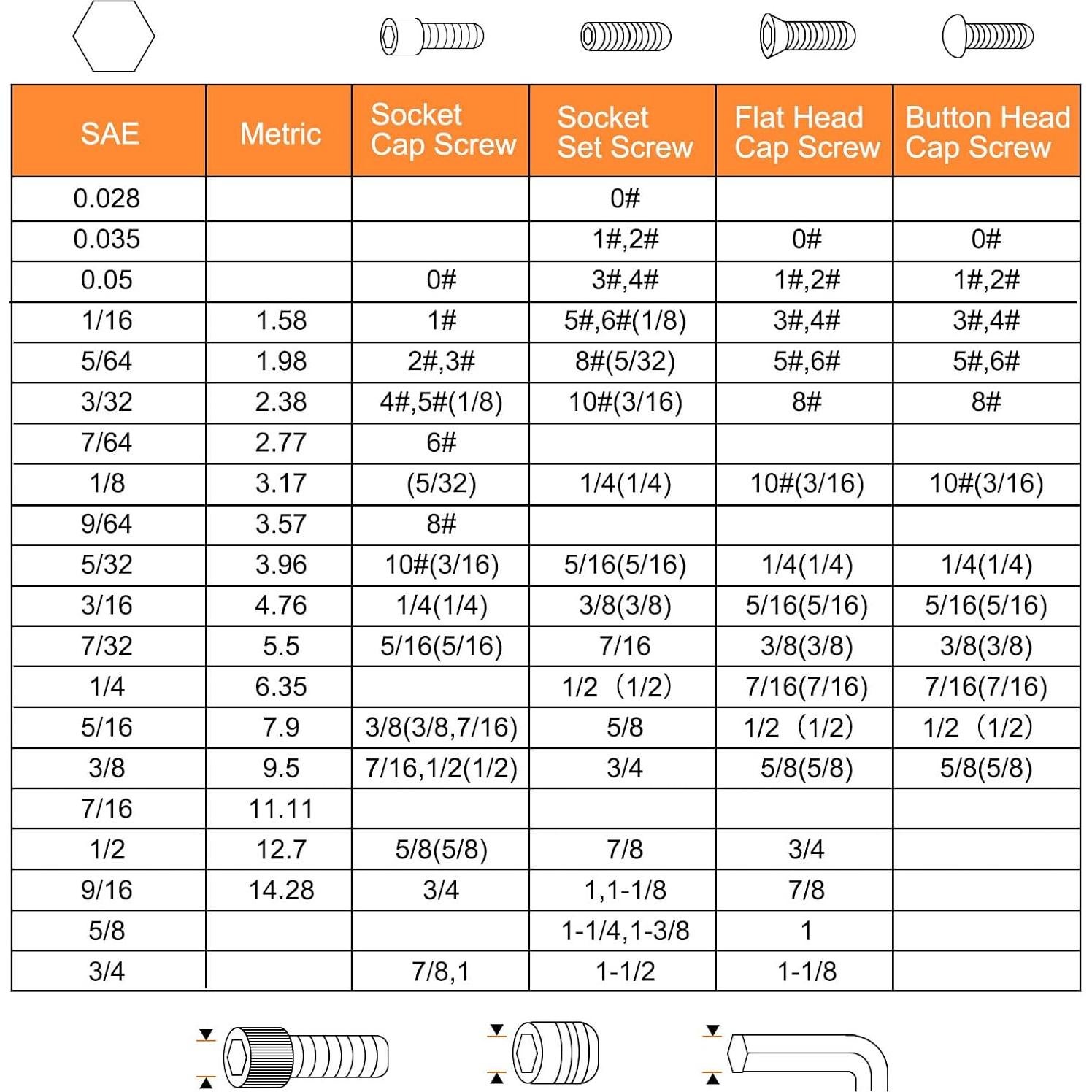 Llave Allen 20pcs HARFINGTON 3/32" Acero Vanadio Cromado