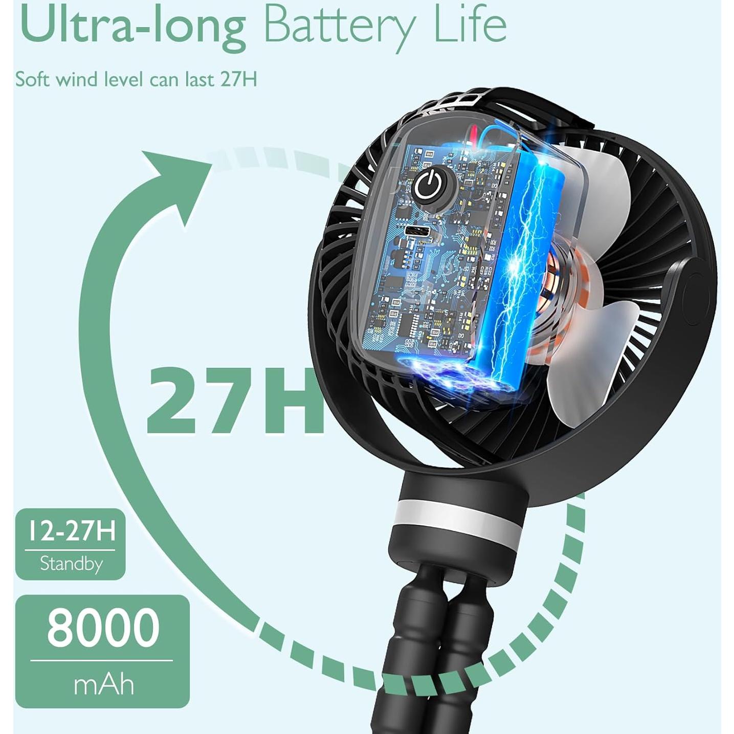 Ventilador Portátil para Cochecito Momcozy PF01 8000mAh 4 Velocidades