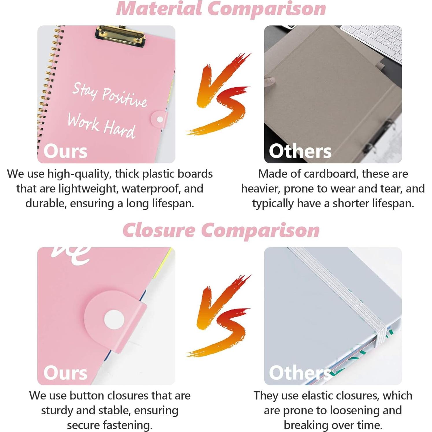 Carpeta de Portapapeles DIYNP Rosa Macron con Bloc de Notas 40 Páginas