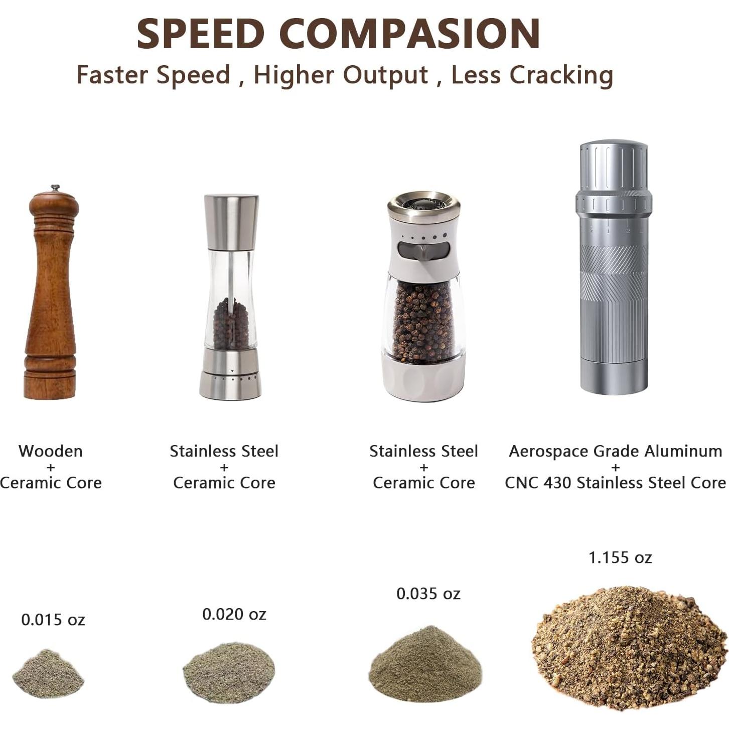 Molino de Pimienta Manual Luvan Gris, Ajustable, Aluminio y Acero