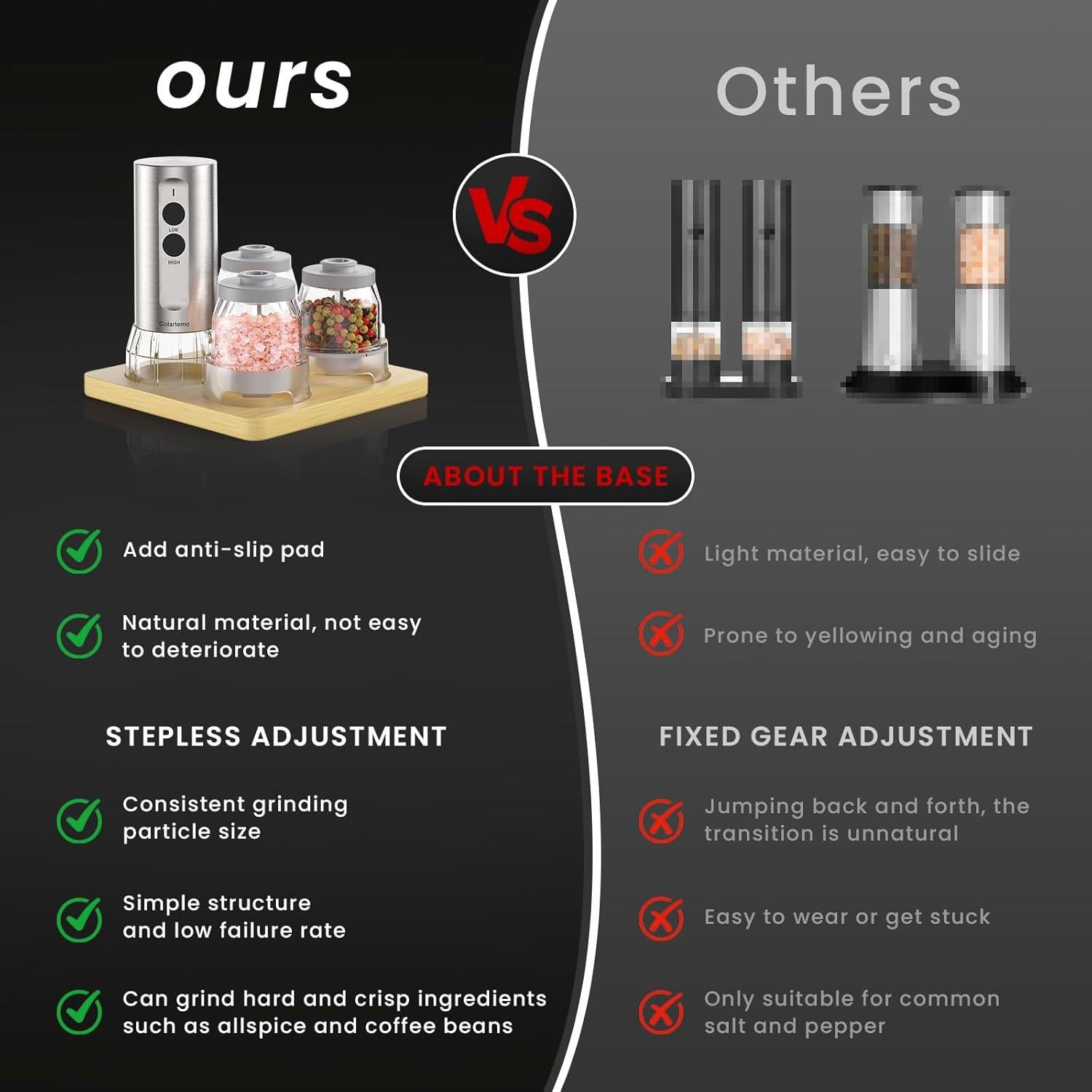 Molinillos Eléctricos de Sal y Pimienta Colarlemo 2025 Recargables