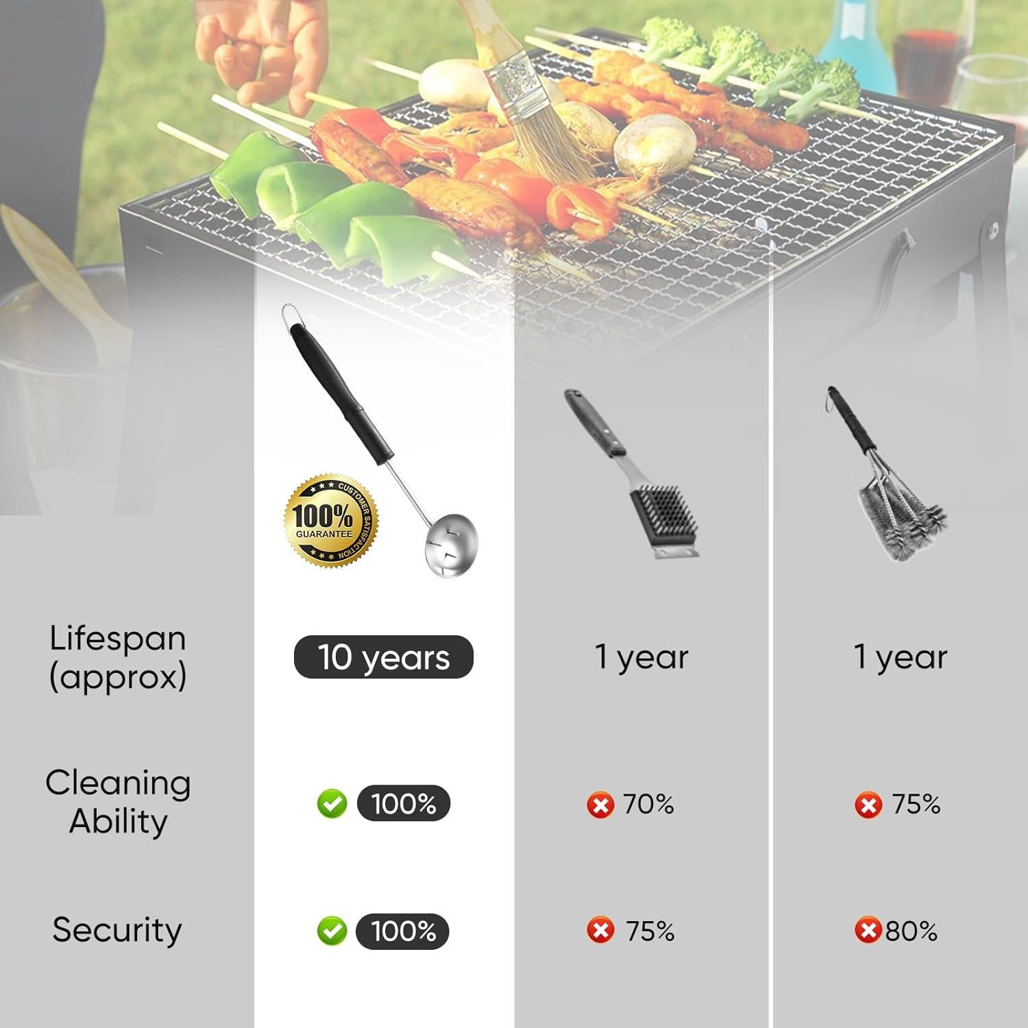 Soporte Limpiador de Parrilla Merryhome Acero Inoxidable 43 cm