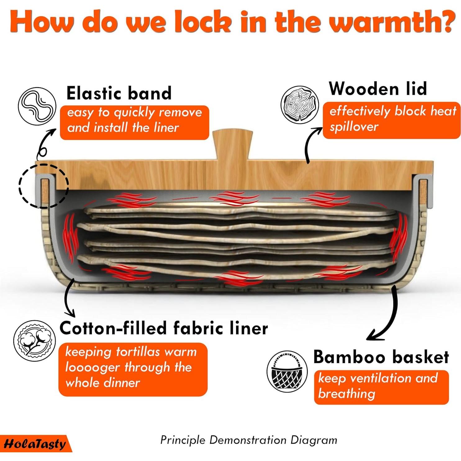 Cesta Calentadora de Tortillas Woobud 24 cm con Forro Aislante