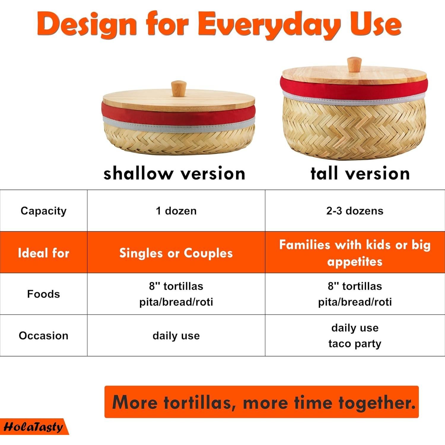 Cesta Calentadora de Tortillas Woobud 24 cm con Forro Aislante