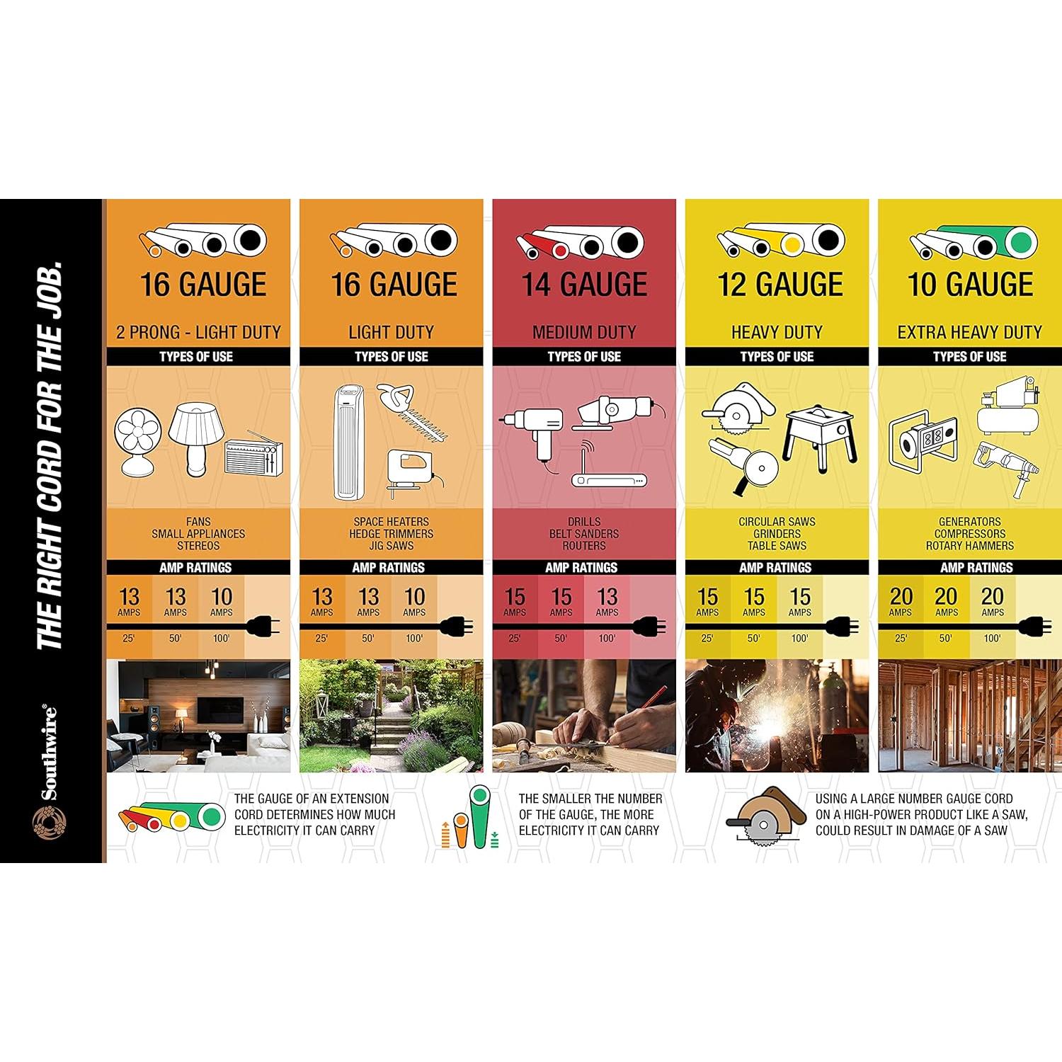 Soporte de Carrete de Cable Metal Woods 22849 45.72m Negro