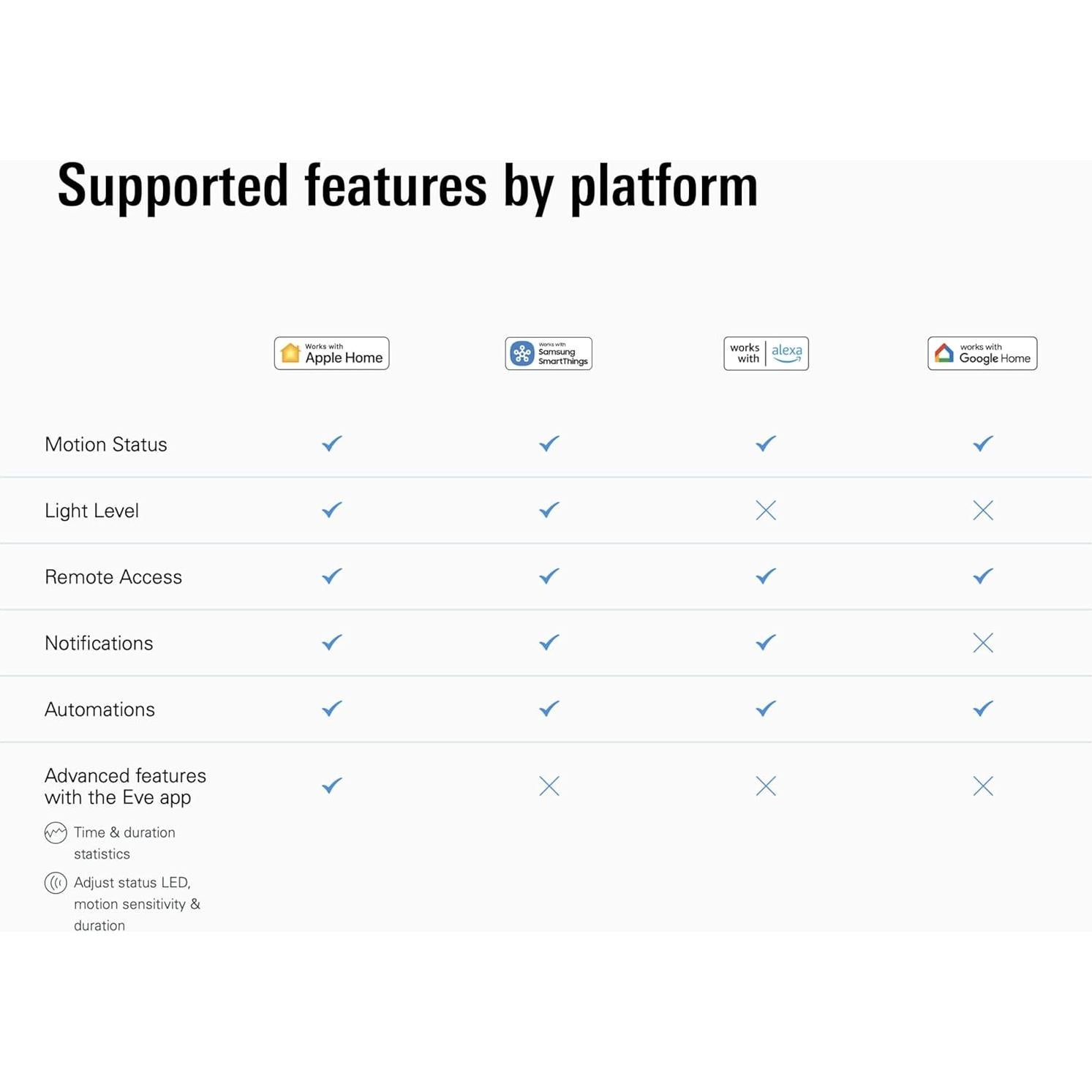 Sensor de Movimiento Inalámbrico Eve Motion IPX3 9m