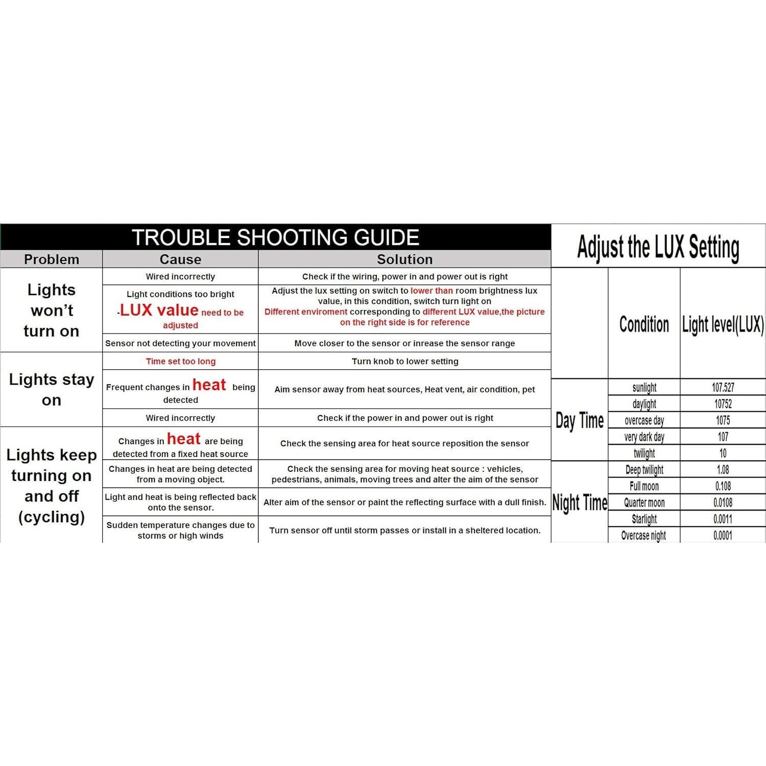 Sensor de Movimiento PIR SENSKY BS010L 12V-30V Ajustable