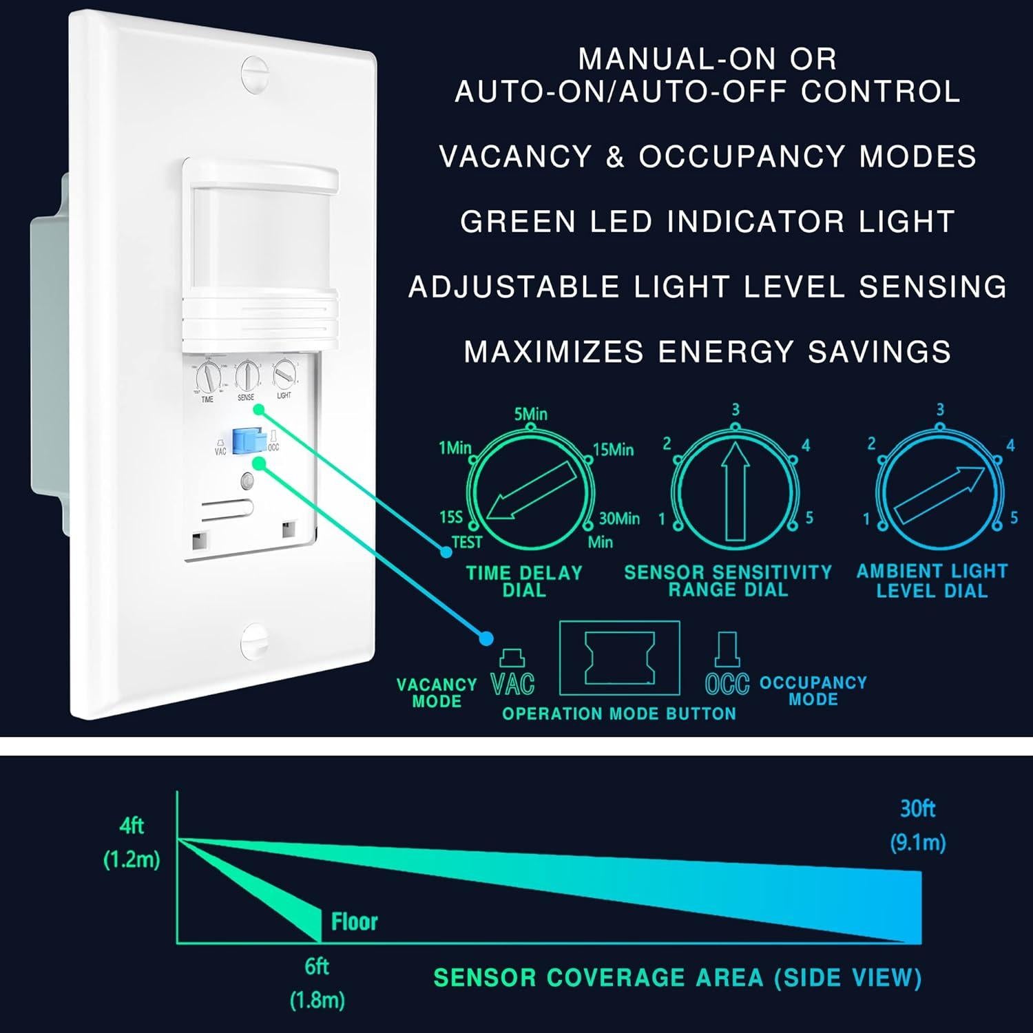 Interruptores de Luz con Sensor de Movimiento EverElectrix - Paquete de 4