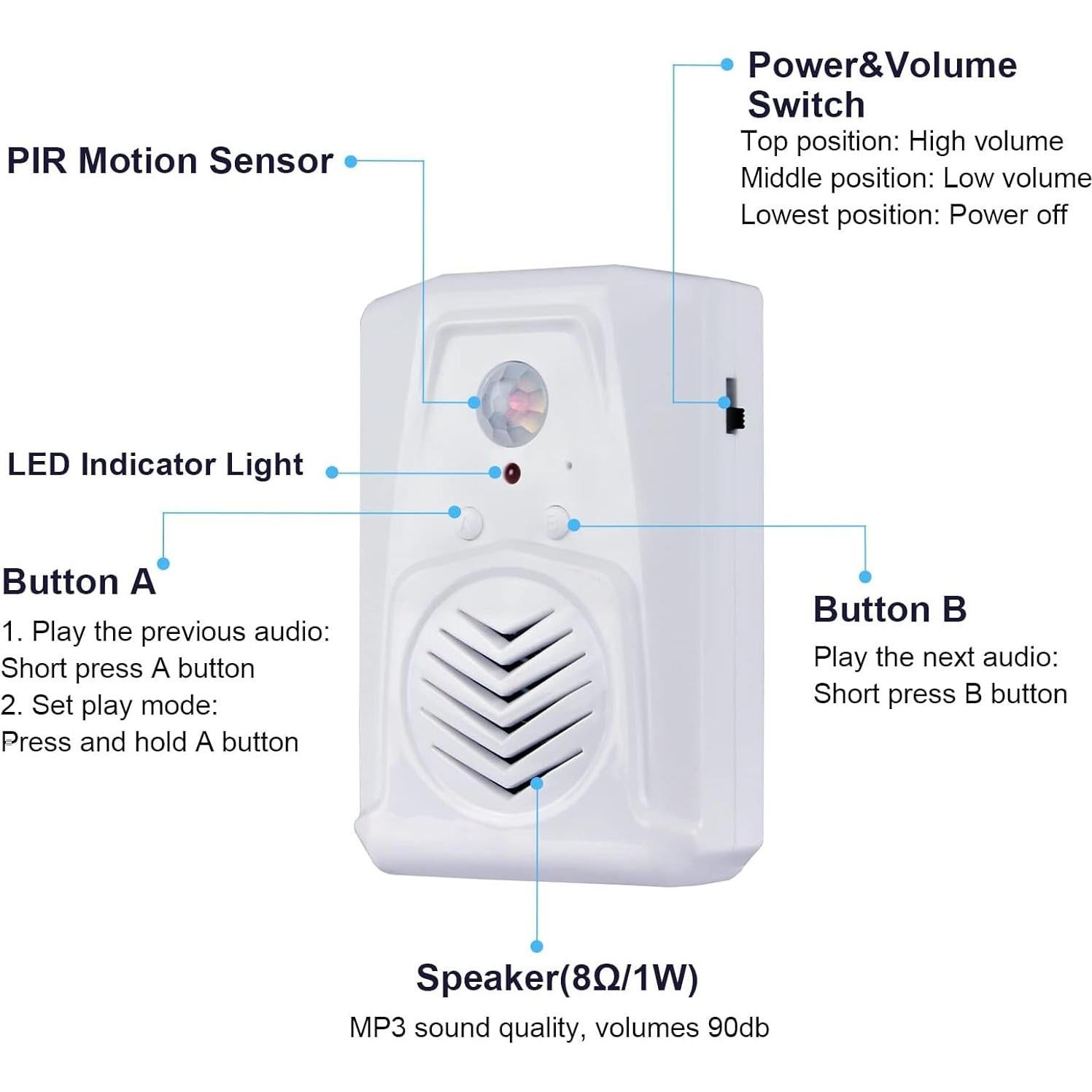 Sensor de Movimiento PIR con Altavoz USB XYszpcgs - Audio Personalizable