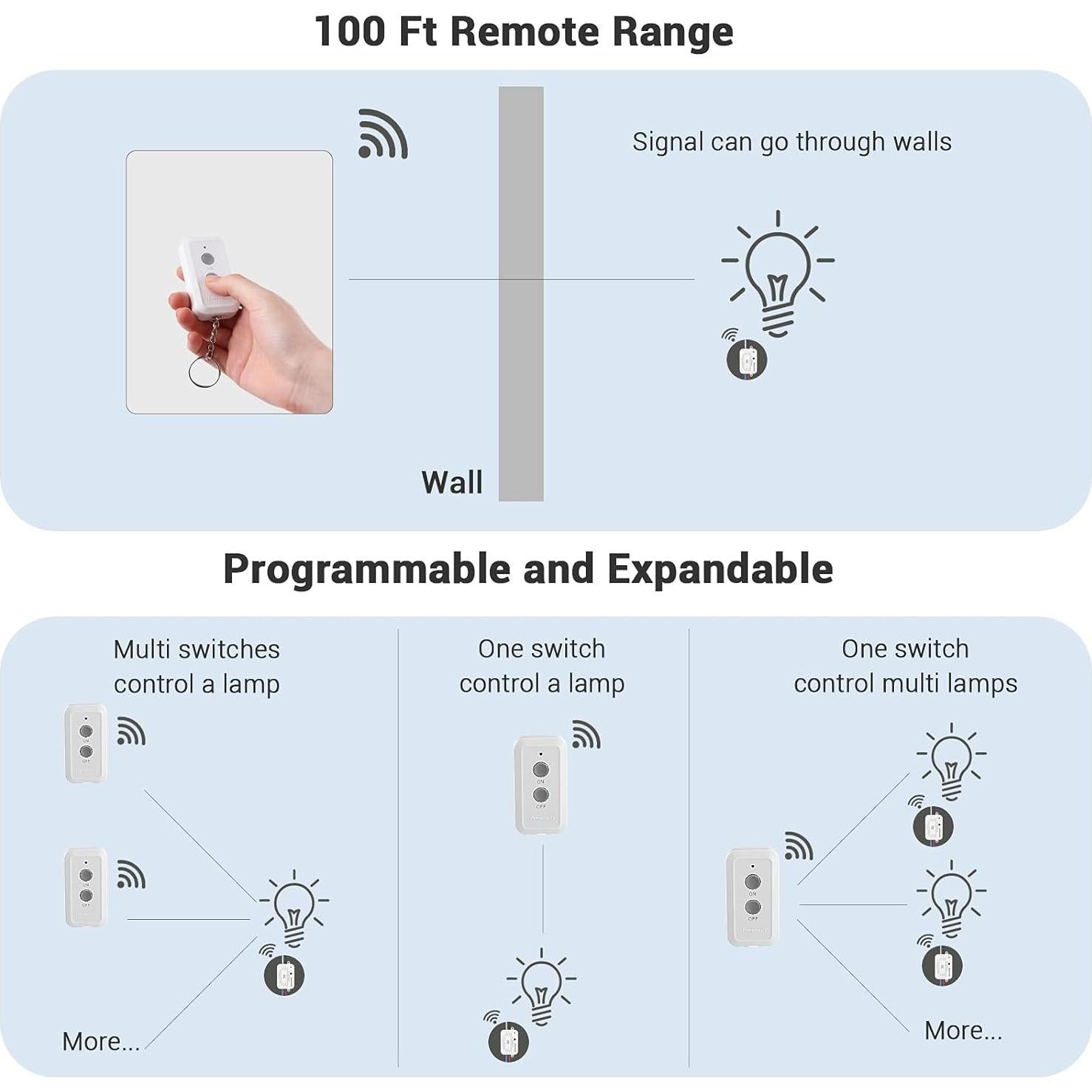 Interruptor de Luz Inalámbrico DEWENWILS HRLS11F 30m