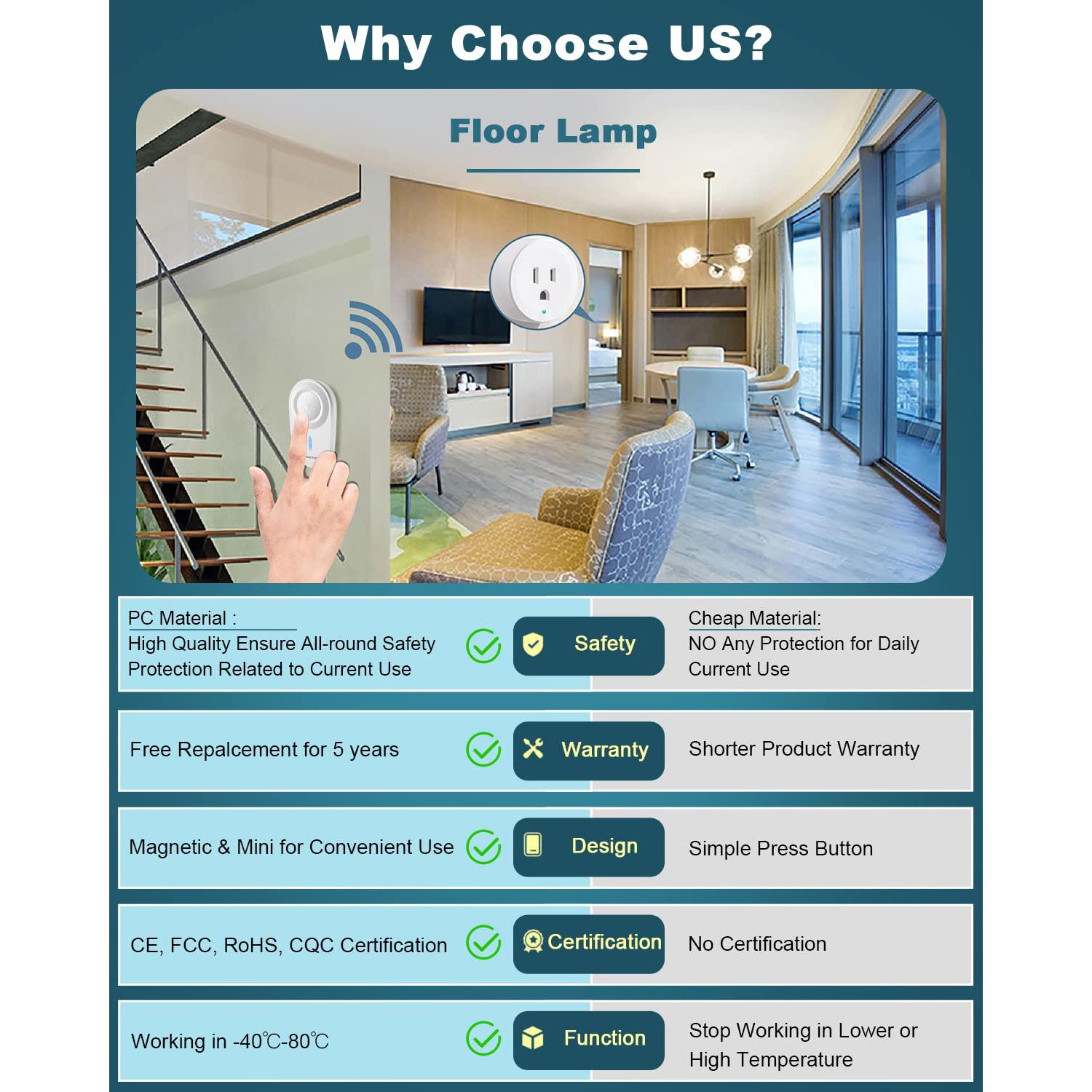 Enchufe Inalámbrico Control Remoto ELECTOP 15A 1500W Blanco