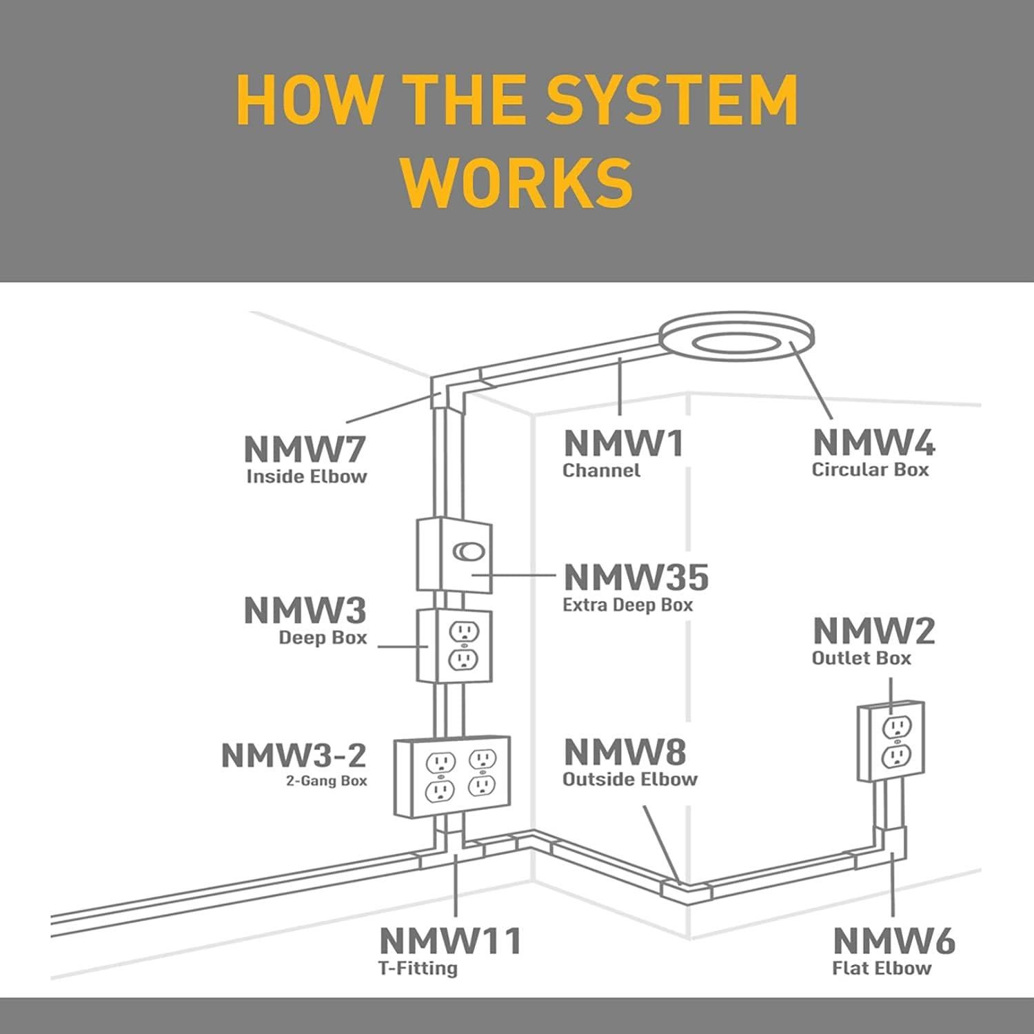 Kit de Canalización Plástica Legrand Wiremold NMW2-S Blanco