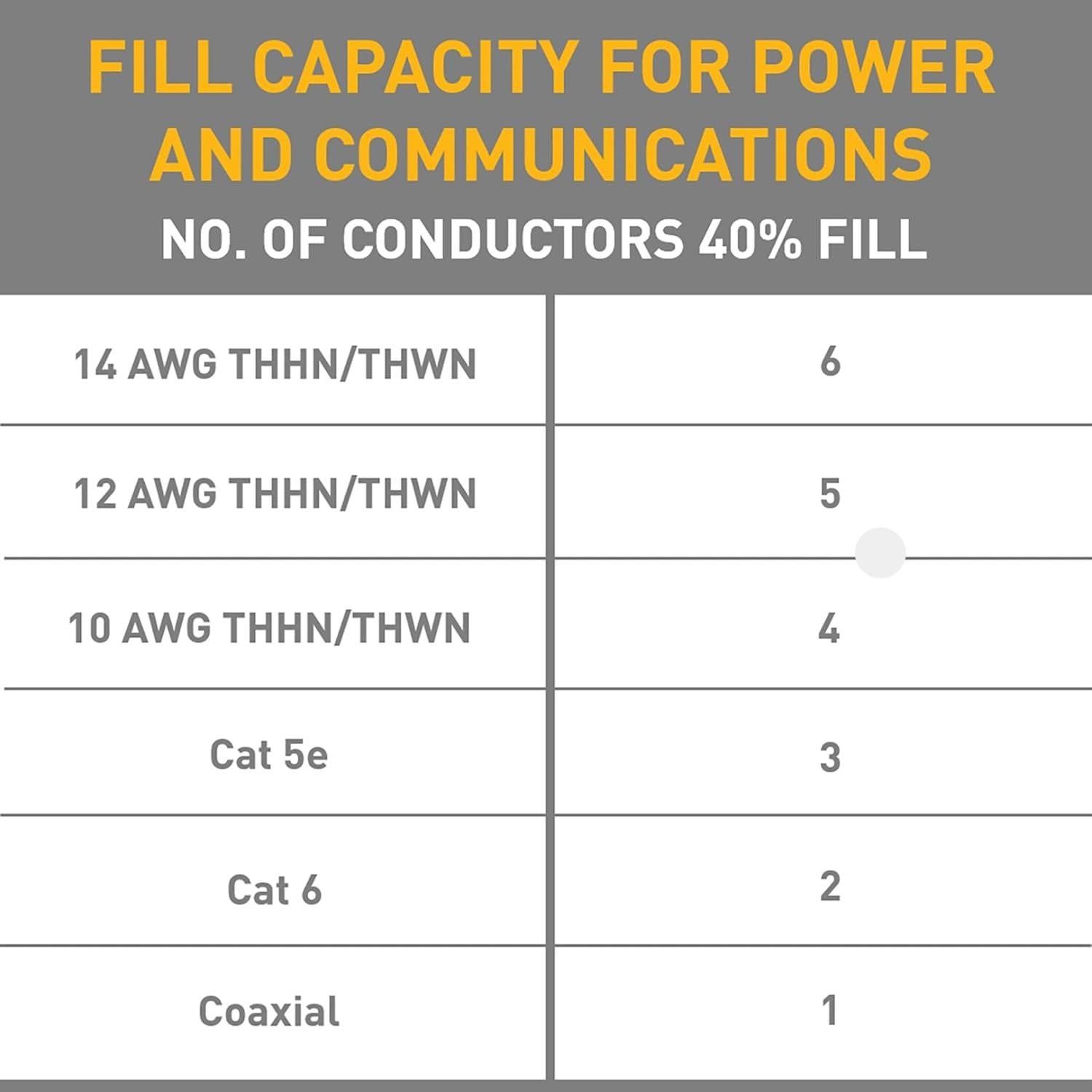 Kit de Canalización Plástica Legrand Wiremold NMW2-S Blanco