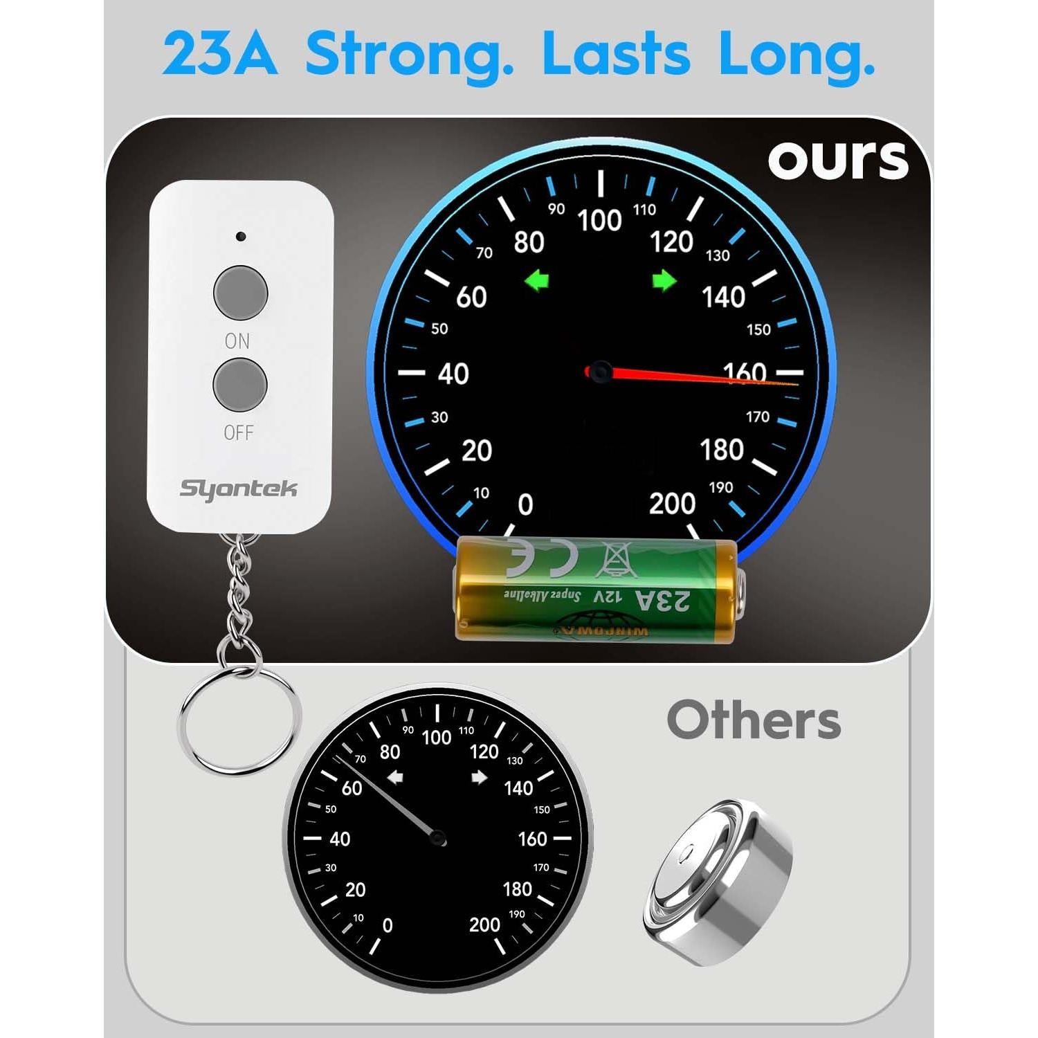 Toma de Corriente Inalámbrica Syantek con Control Remoto 15A