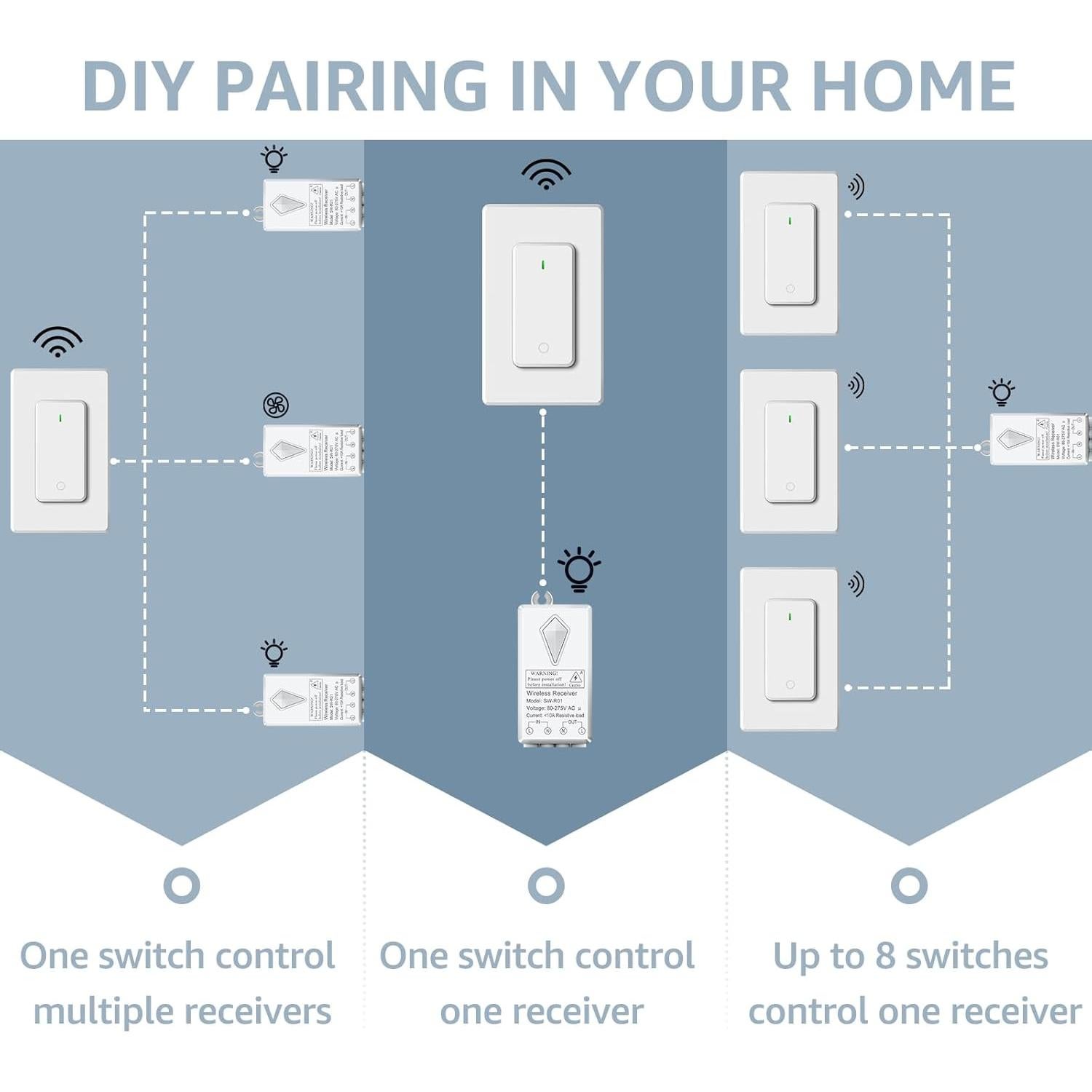 Kit Interruptor de Luz Inalámbrico NineLeaf SW-AK2 1300ft