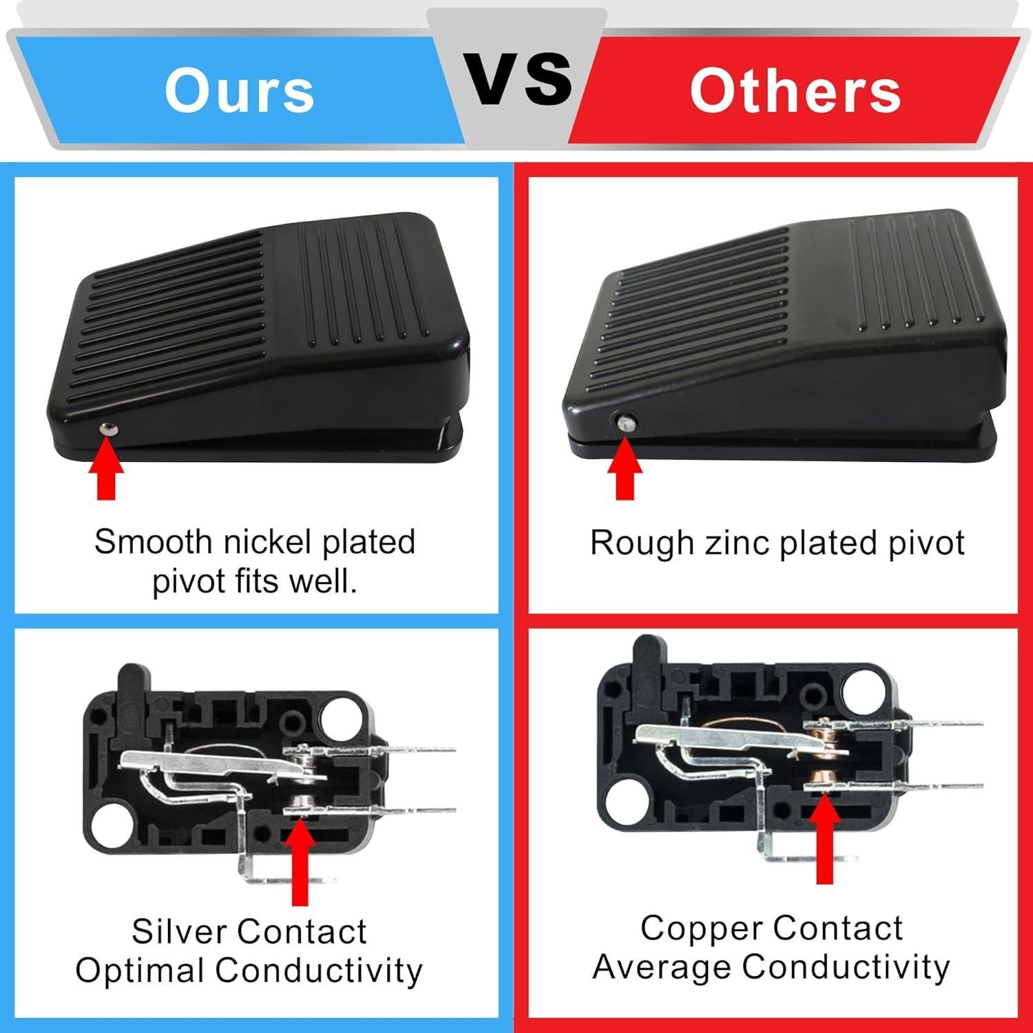 Pedal de Interruptor de Pie Coolneon CFS-01 3m 15A