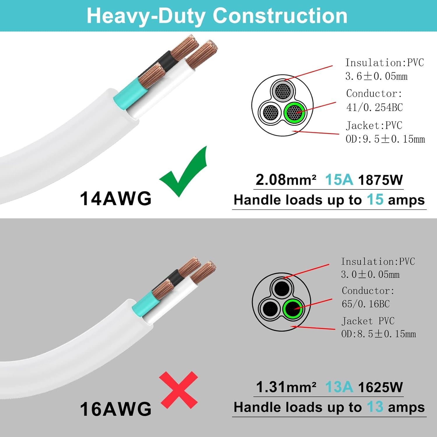 Cable de Extensión Corto SJTW 2FT con Interruptor Blanco 15A