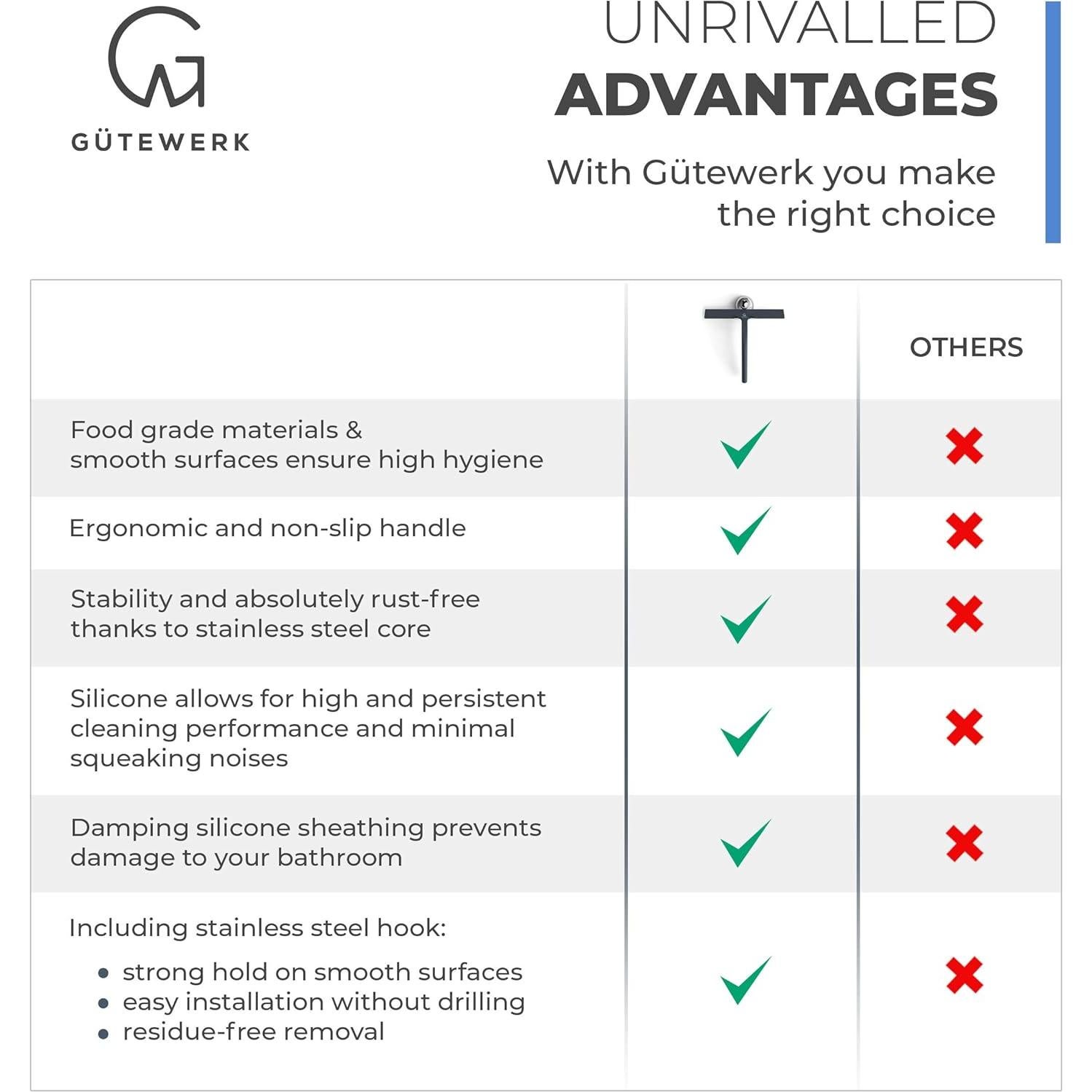 Limpiacristales de Silicona GÜTEWERK 28 cm Blanco Ergonómico