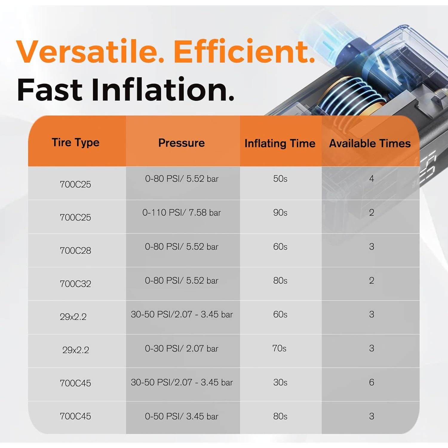 Bomba de neumáticos portátil Aerogogo A3 Max 150 PSI con manómetro