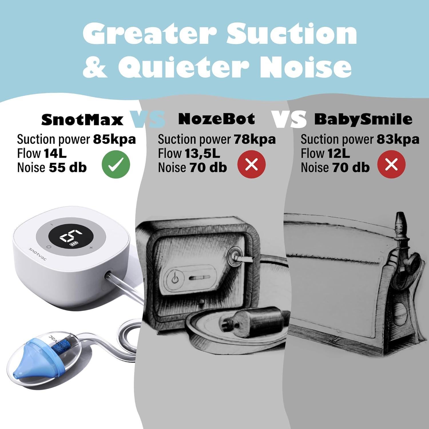 Aspirador Nasal Eléctrico SnotVac SnotMax - Grado Hospitalario