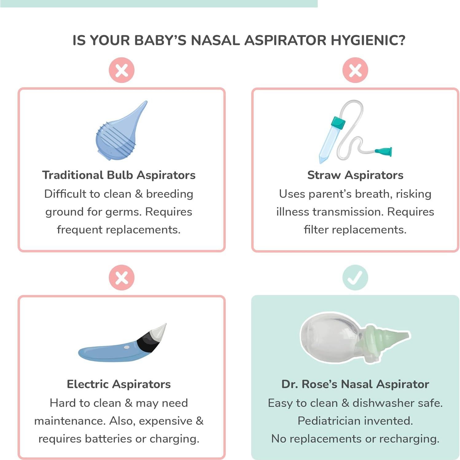 Aspirador Nasal Dr. Rose para Bebé Doble Succión 1 Unidad