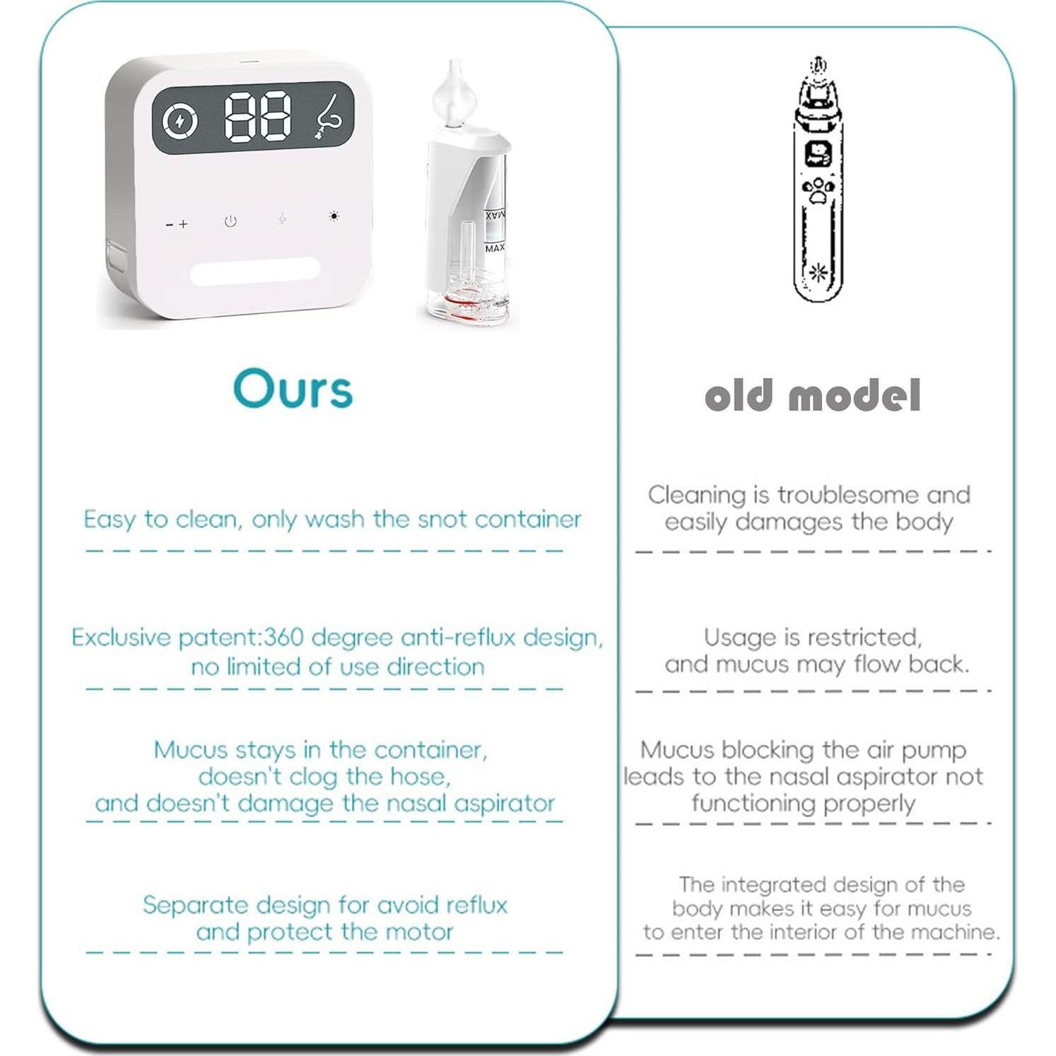 Aspirador Nasal Eléctrico Saicheek BC-026 con Luz y 3 Puntas