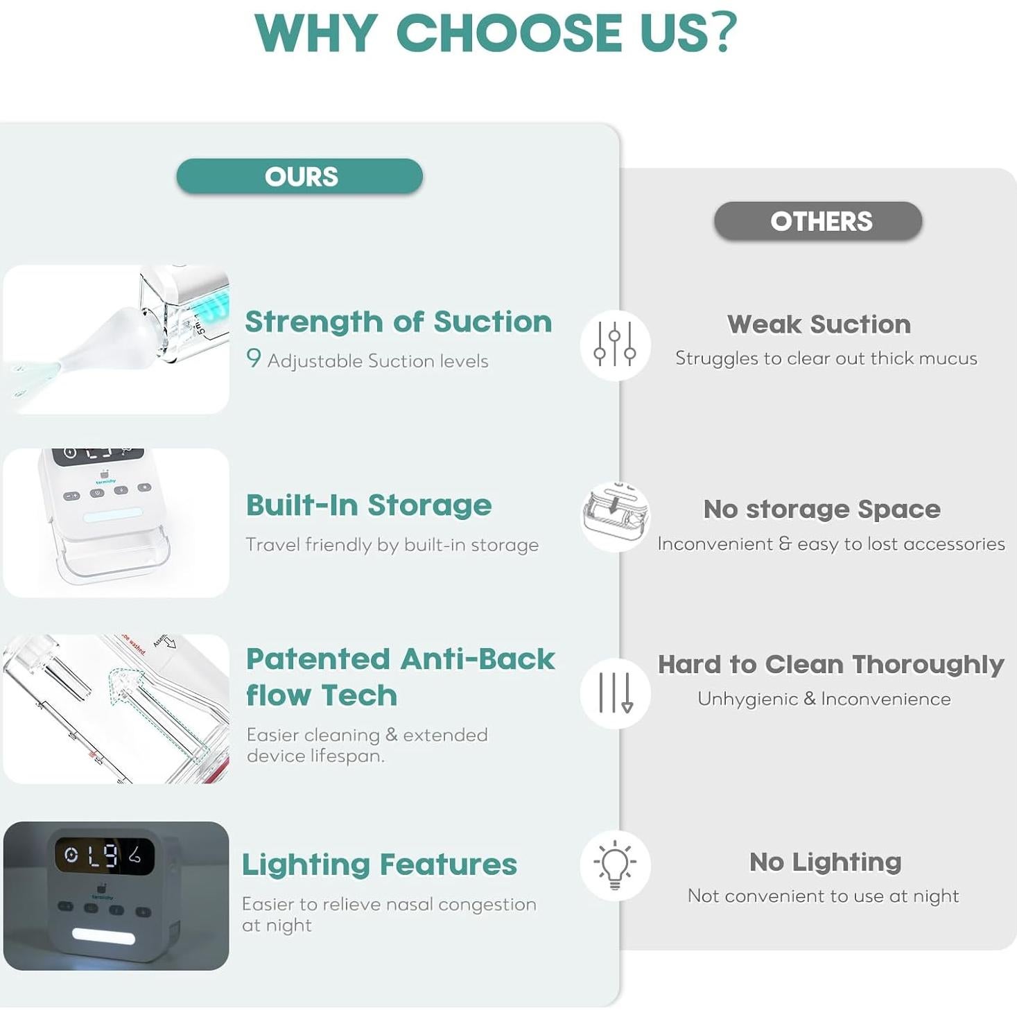 Aspirador Nasal Eléctrico Termichy BC-026 para Bebés - 9 Niveles de Succión