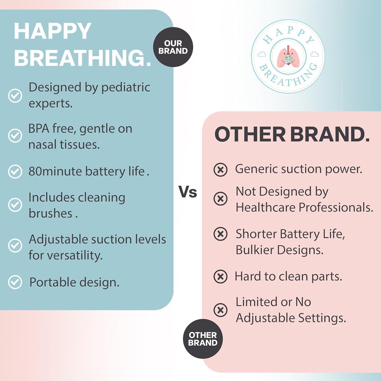 Aspirador Nasal Eléctrico Happy Breathing para Bebés - 3 Niveles
