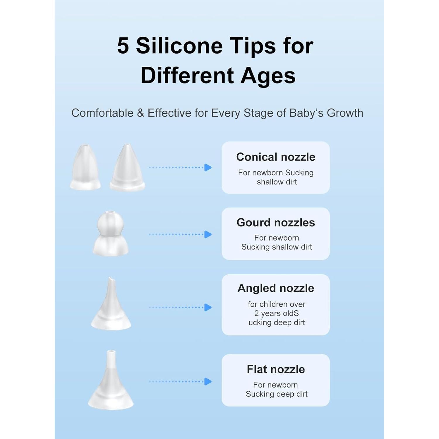 Piezas de Repuesto Aspirador Nasal Bebés GROWNSY HEYVALUE